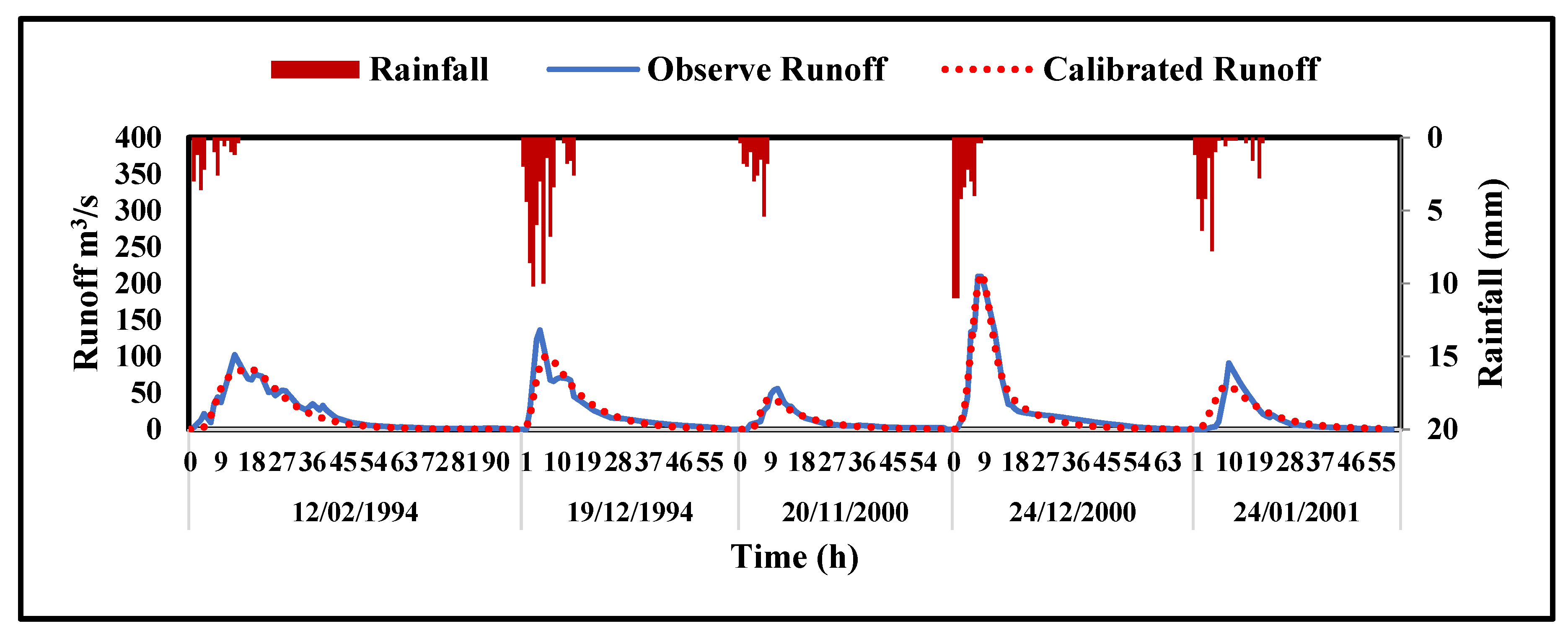 Sustainability 14 07986 g004 Sustainability 14 07986 g004