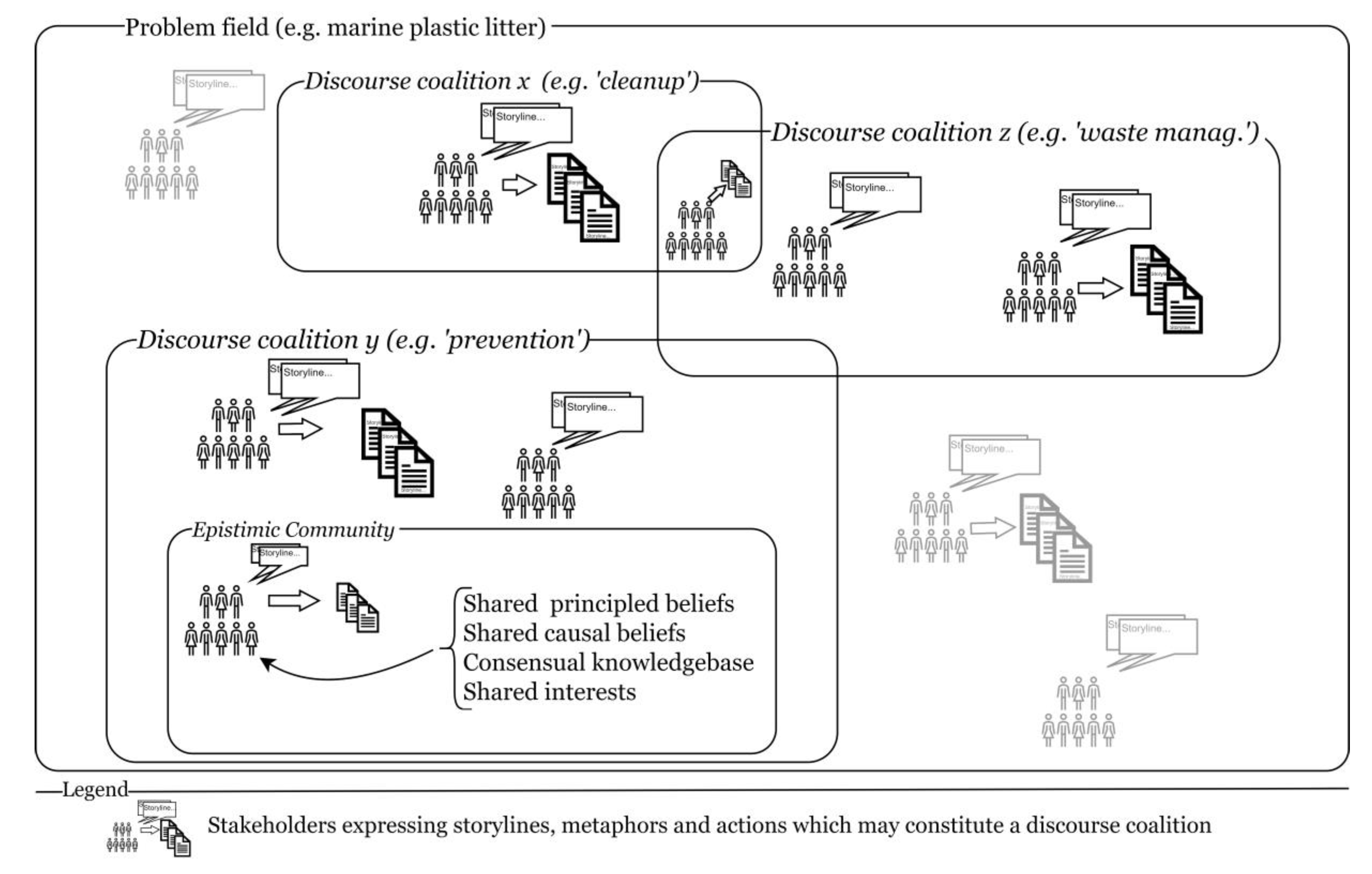 Sustainability 14 07987 g002 550
