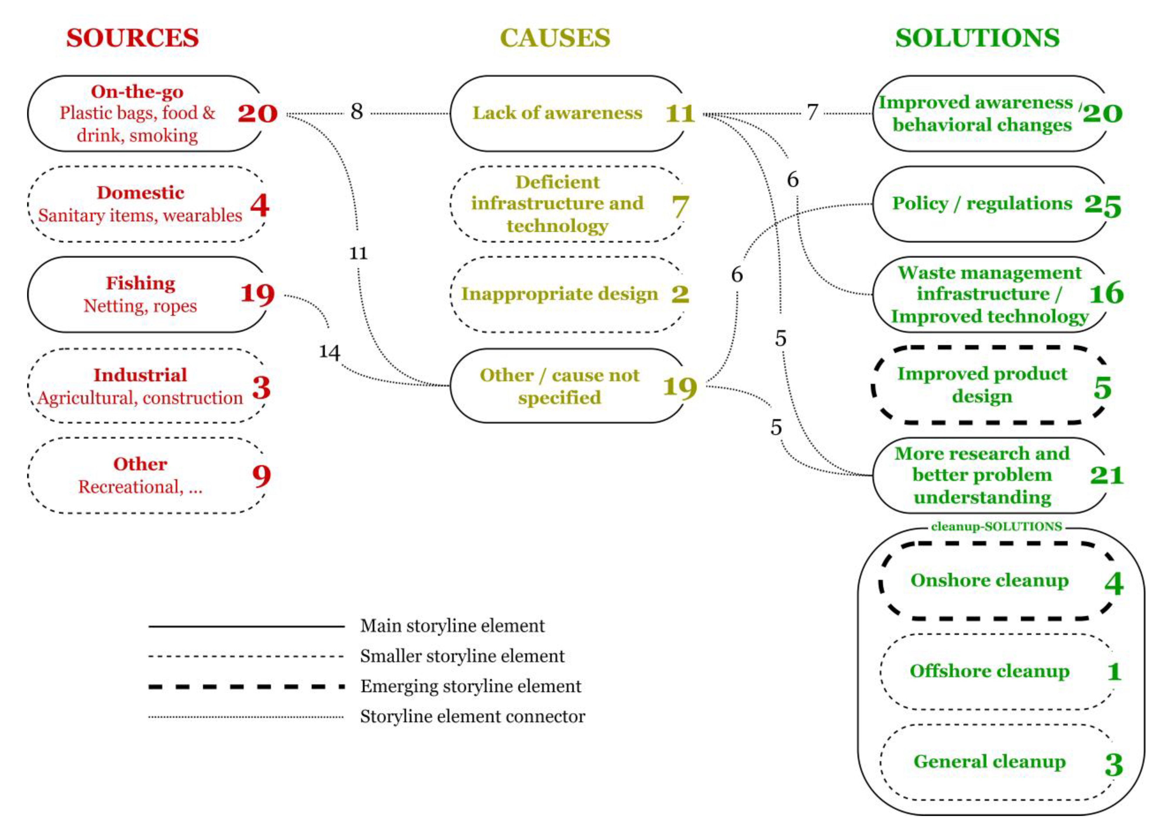 Sustainability 14 07987 g003 550
