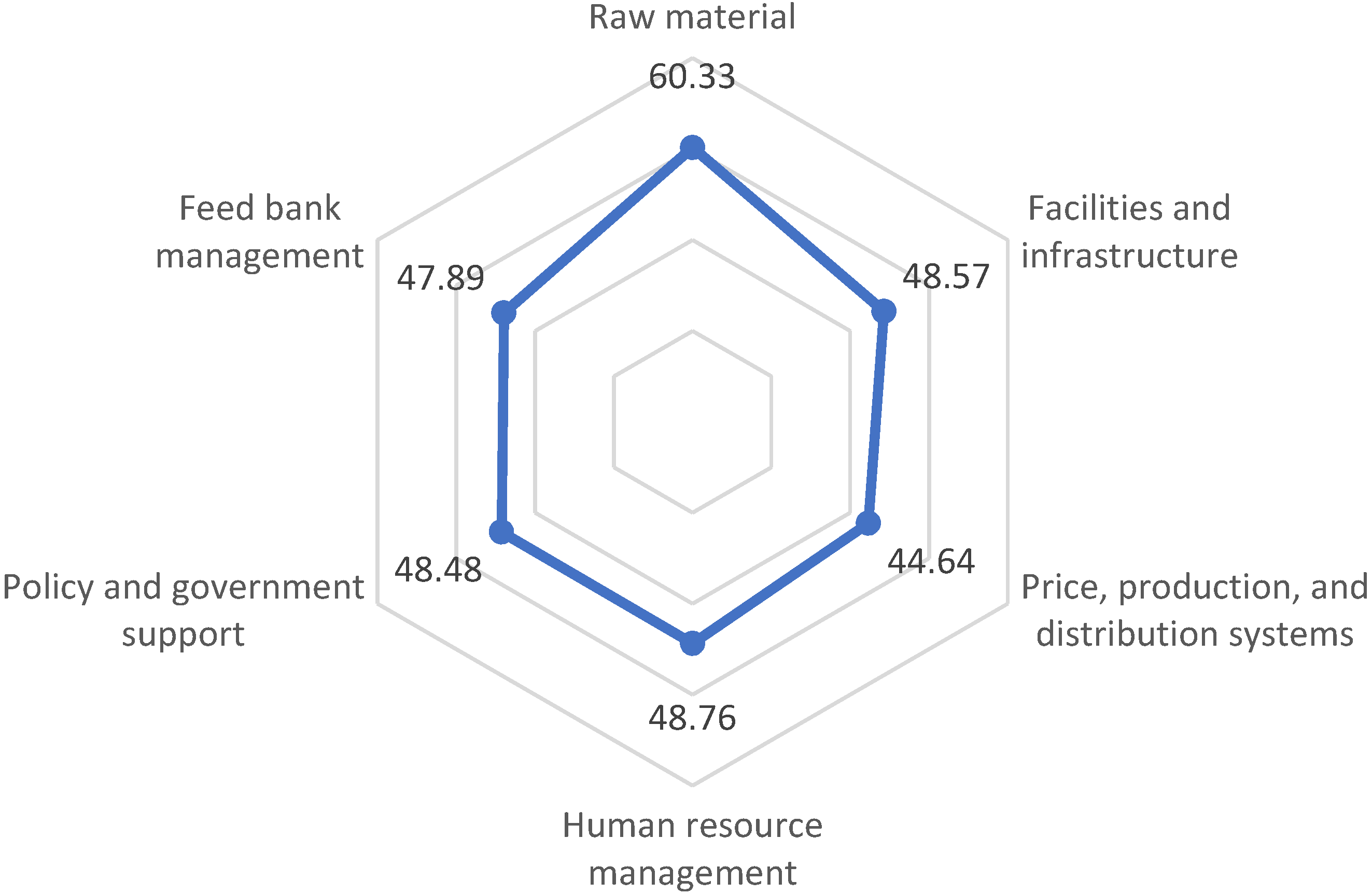 Sustainability 14 07989 g004