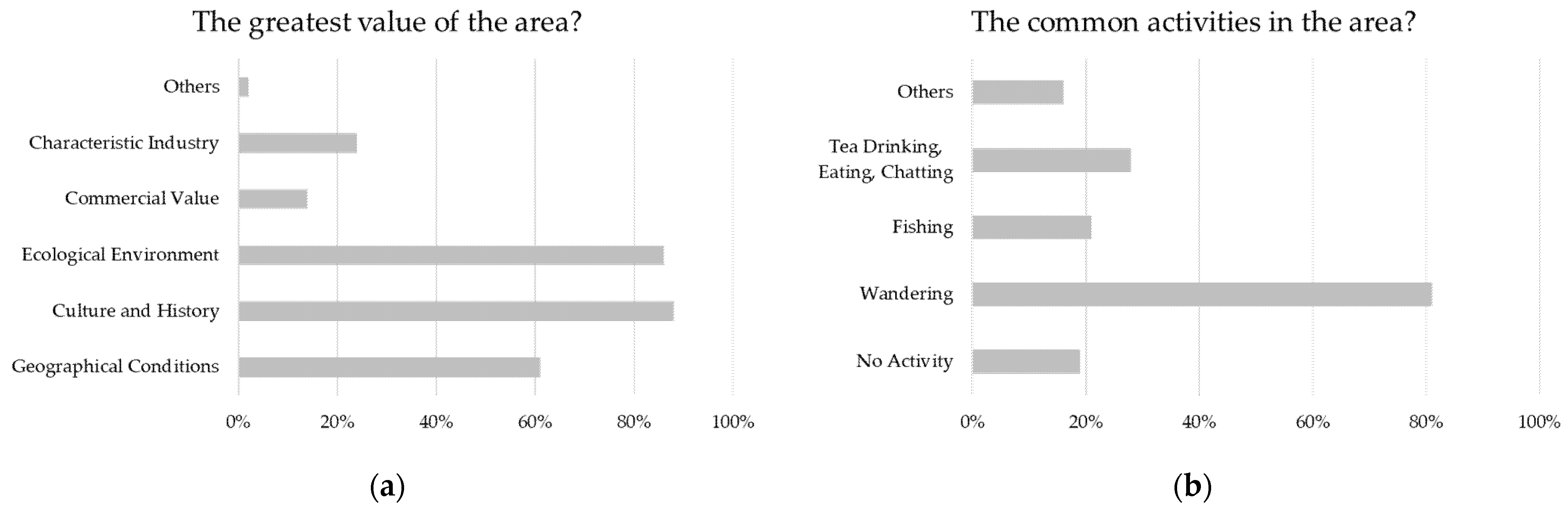 Sustainability 14 07992 g003 550