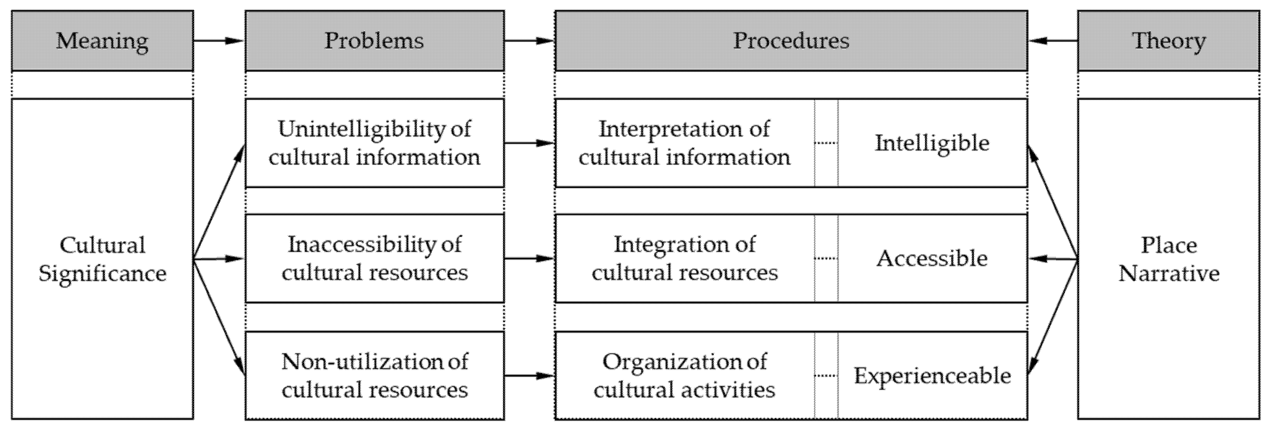 Sustainability 14 07992 g005 550
