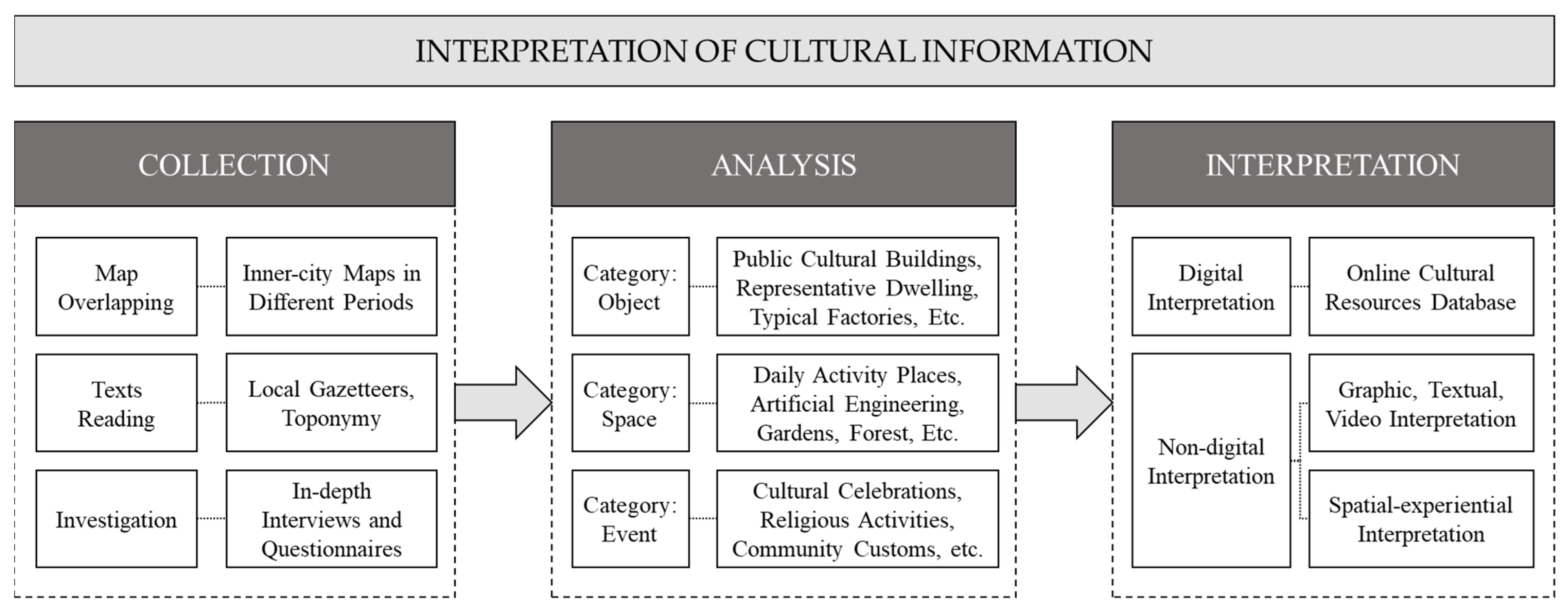 Sustainability 14 07992 g006 550