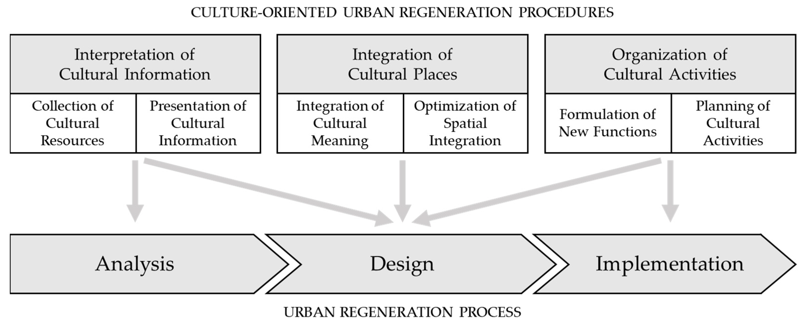 Sustainability 14 07992 g015 550