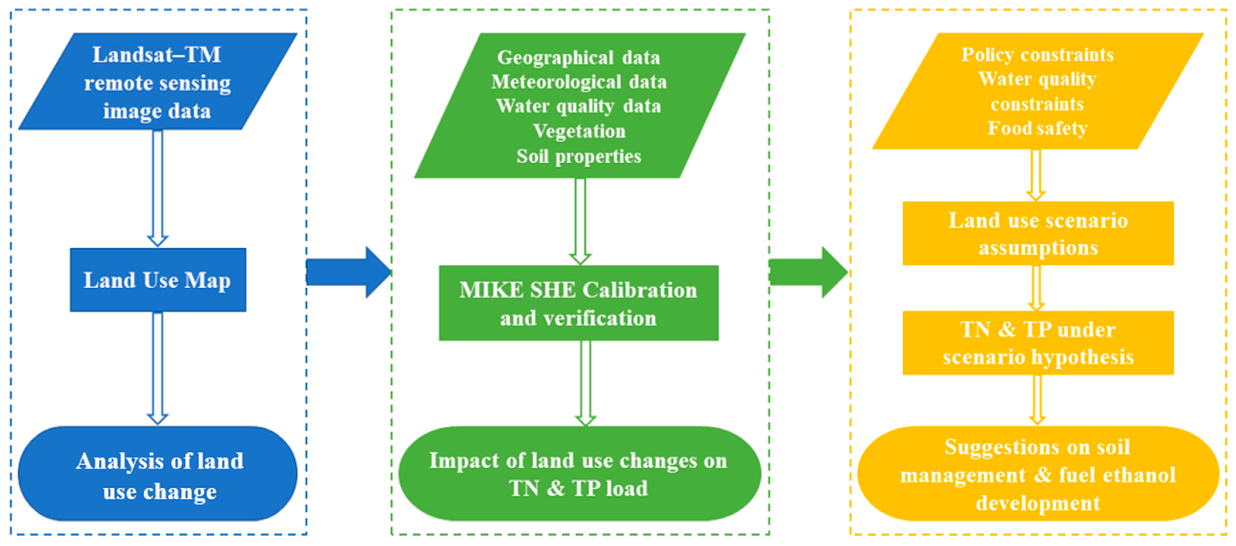 Sustainability 14 07995 g002