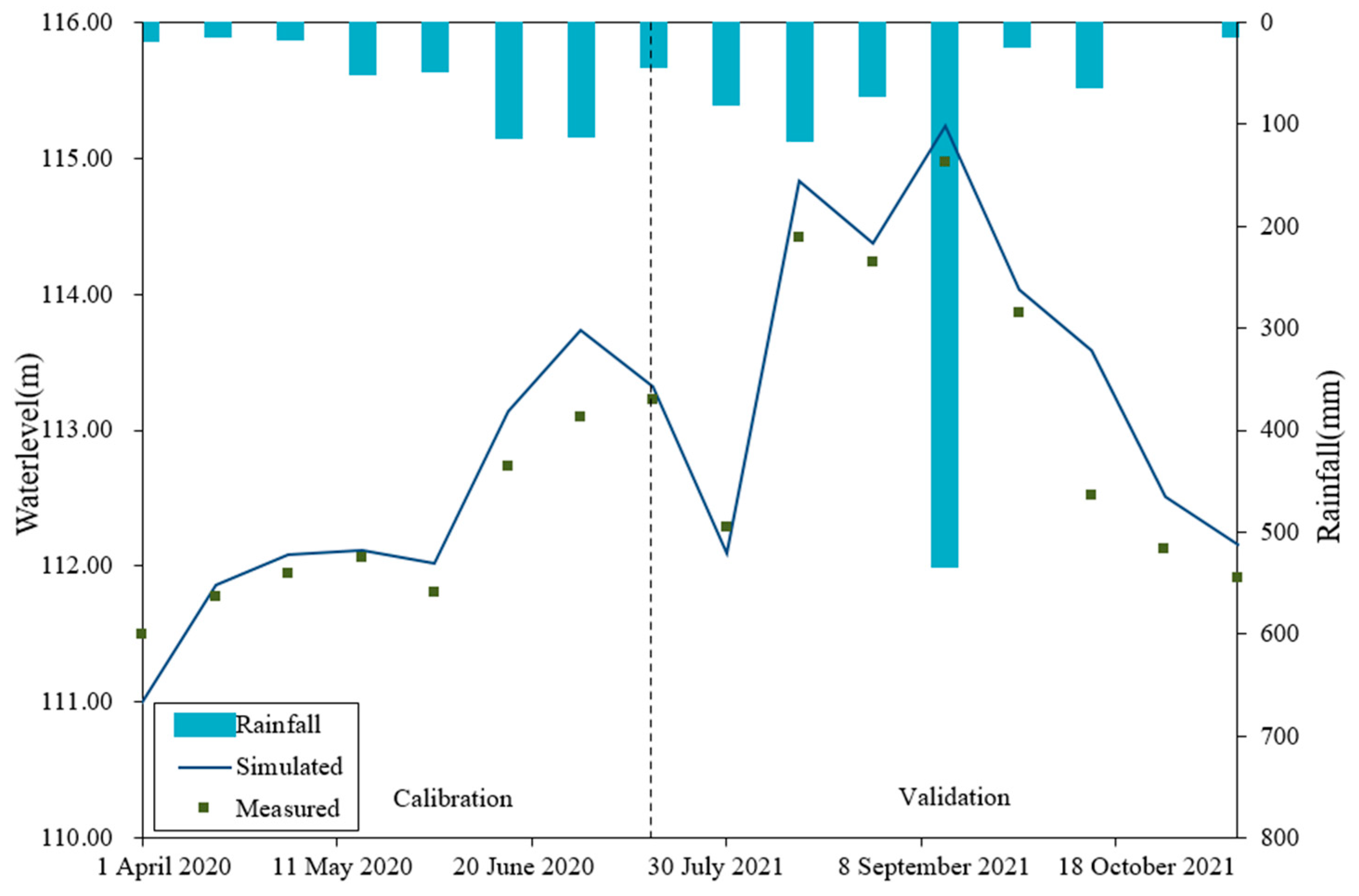 Sustainability 14 07995 g005