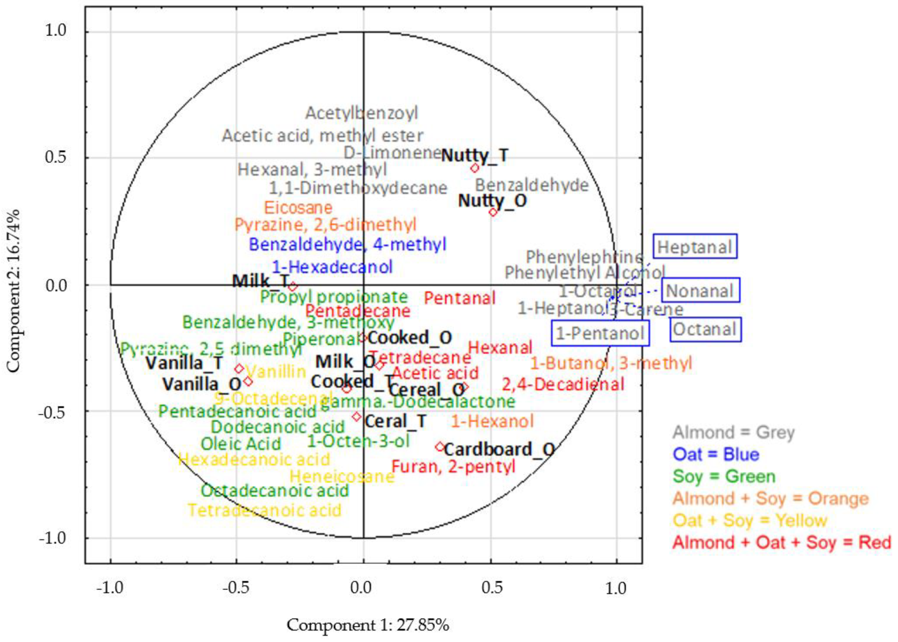 Sustainability 14 07996 g003