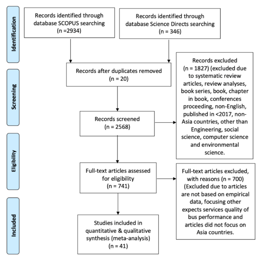 Sustainability 14 07998 g001 Sustainability 14 07998 g001
