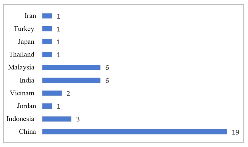 Sustainability 14 07998 g002 Sustainability 14 07998 g002