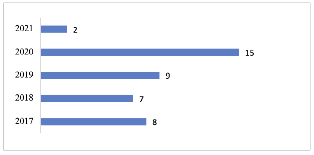 Sustainability 14 07998 g003 Sustainability 14 07998 g003