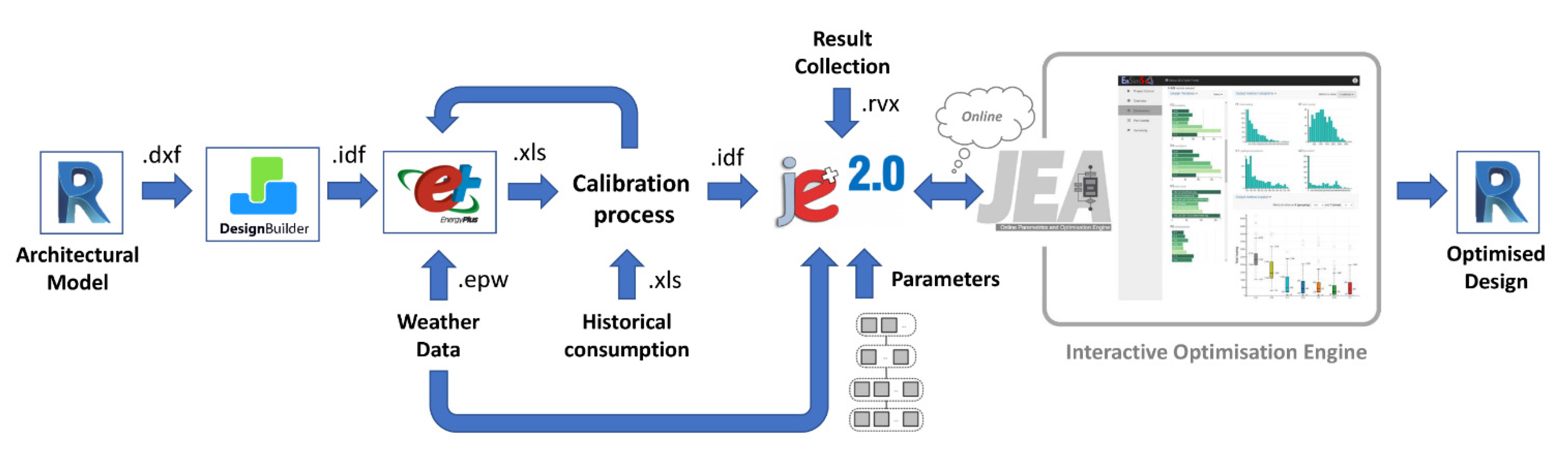 Sustainability 14 08001 g001 550