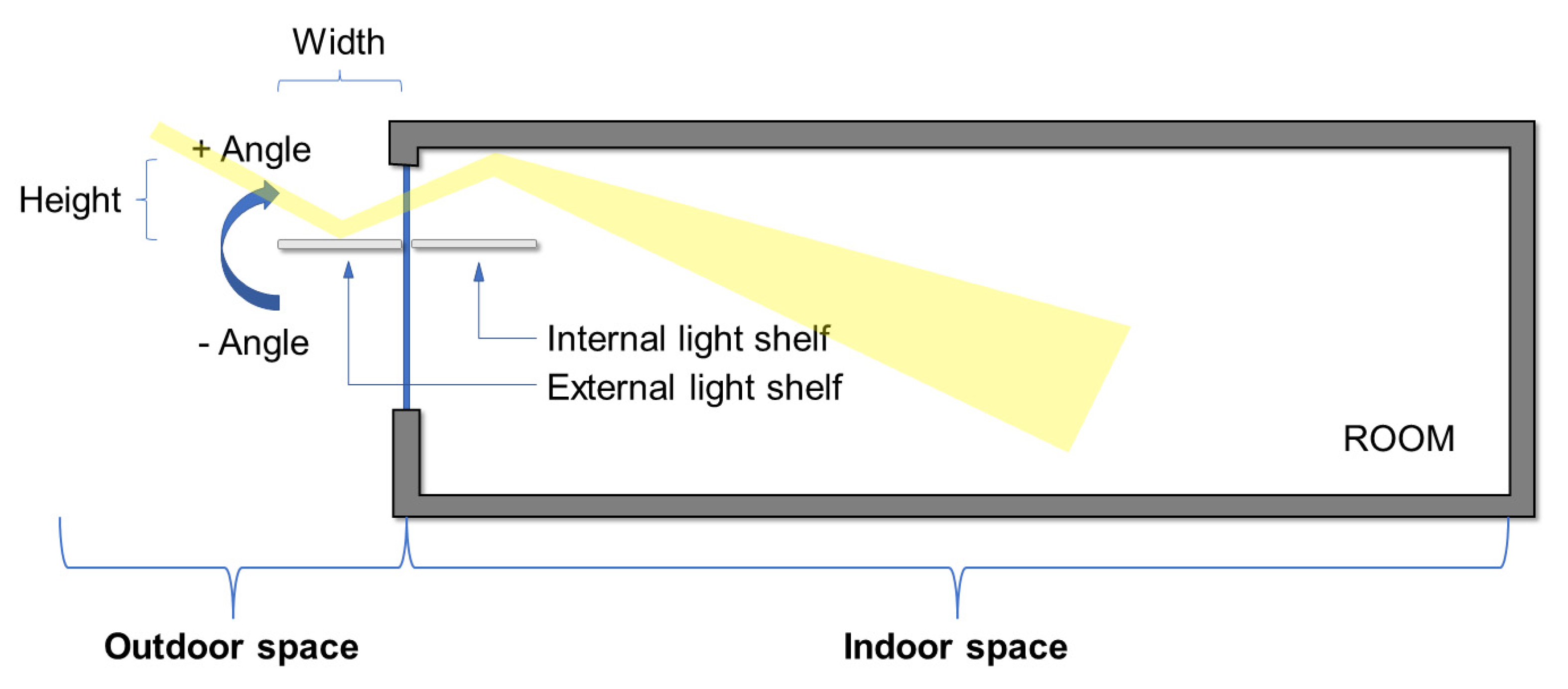Sustainability 14 08001 g004 550