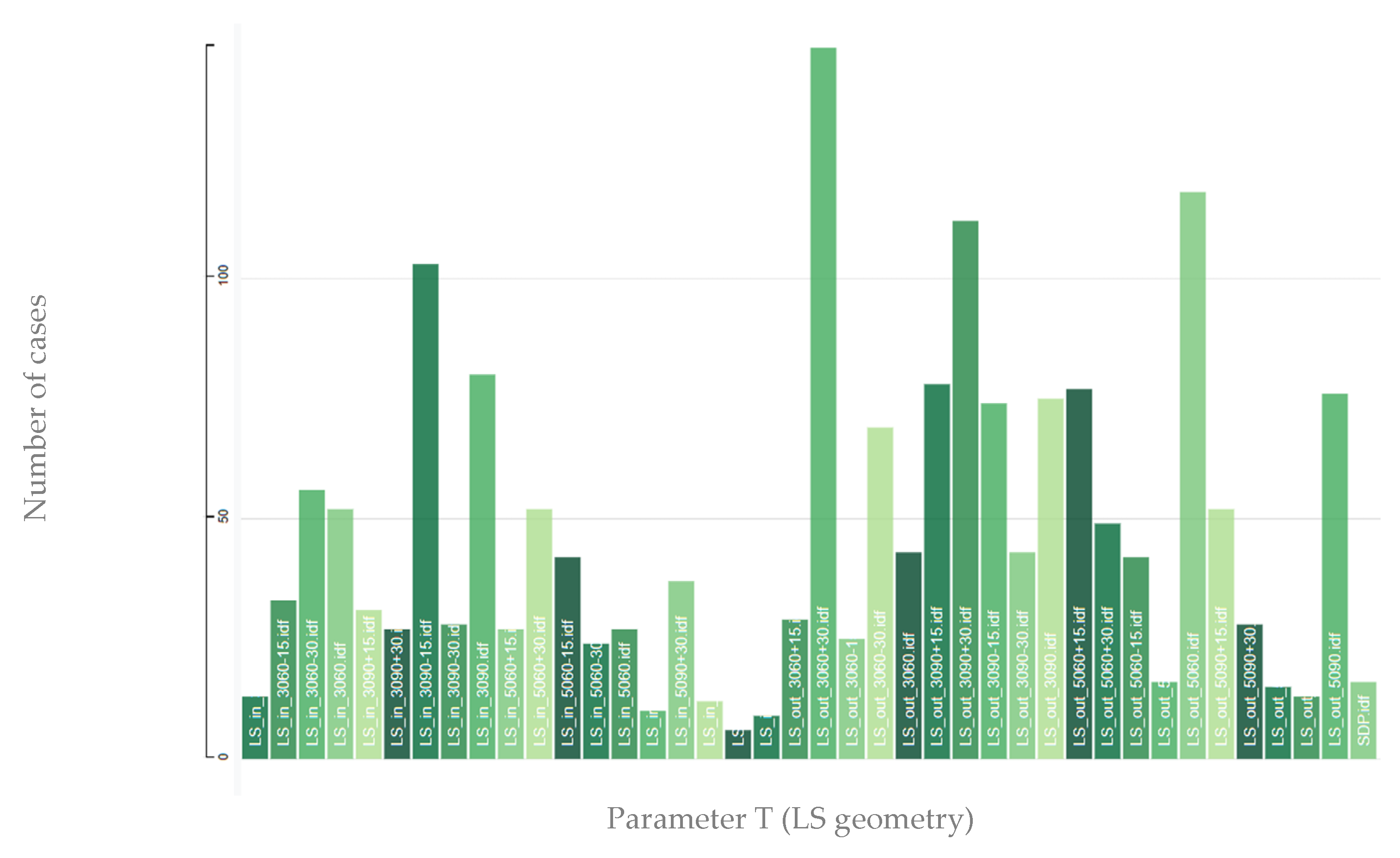 Sustainability 14 08001 g007 550