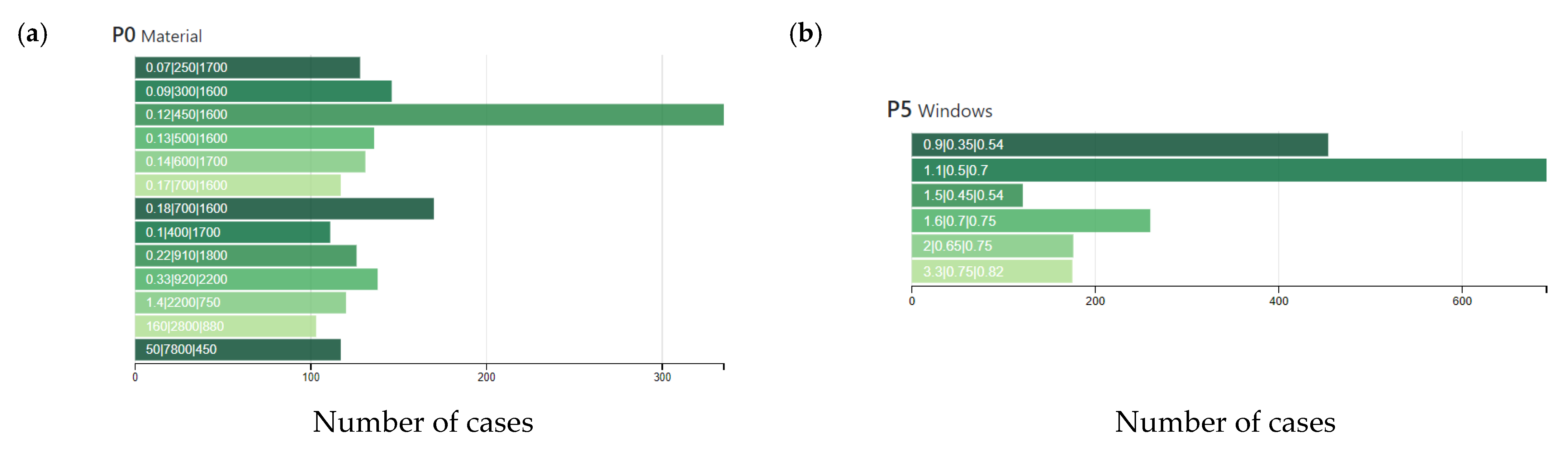 Sustainability 14 08001 g008 550