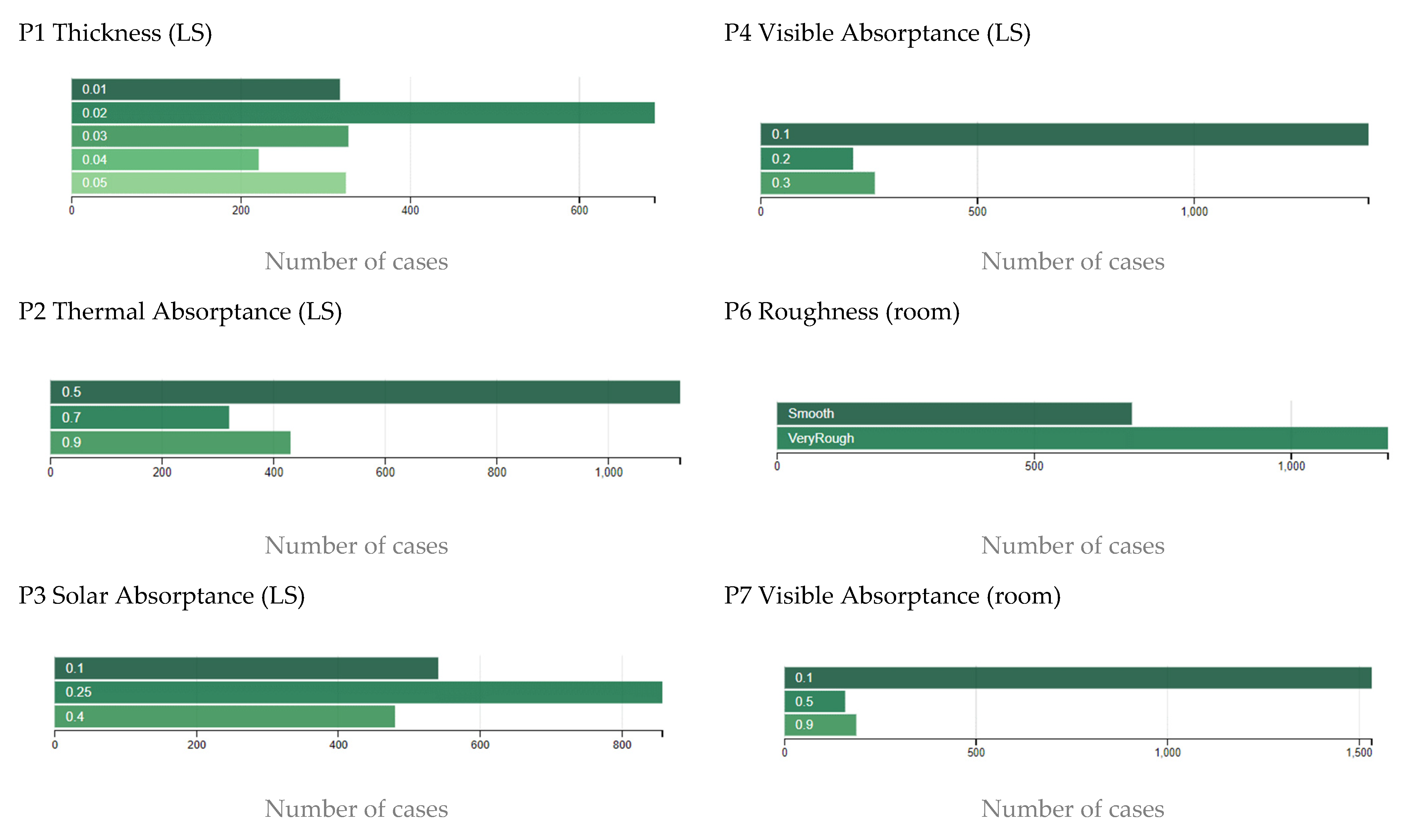 Sustainability 14 08001 g009 550