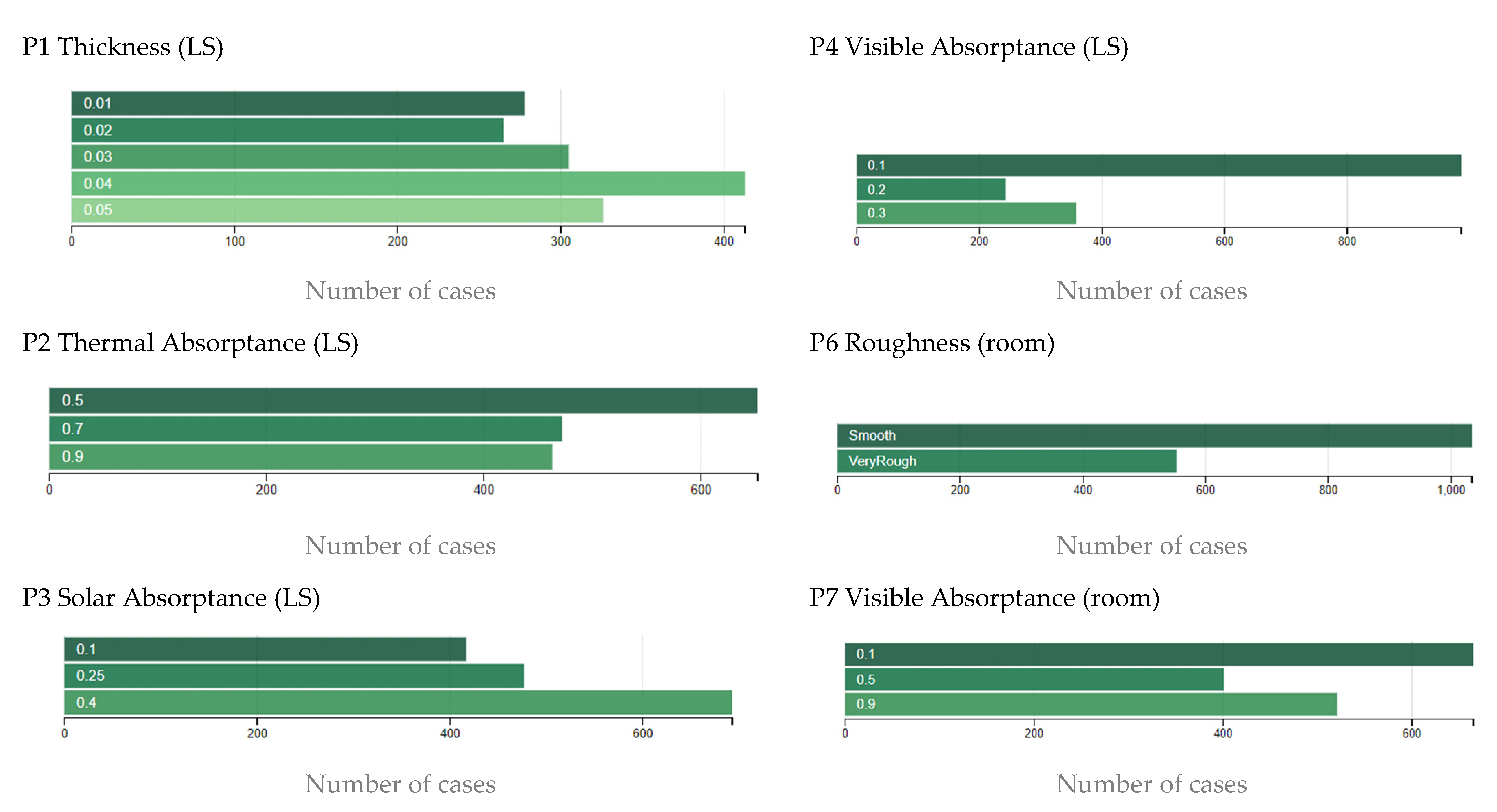 Sustainability 14 08001 g012 550