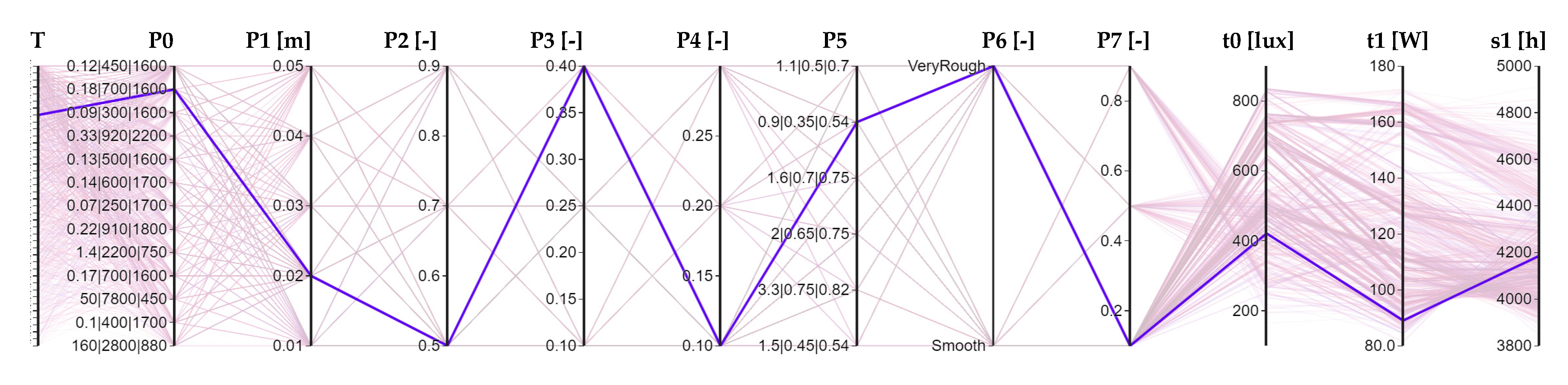 Sustainability 14 08001 g014 550