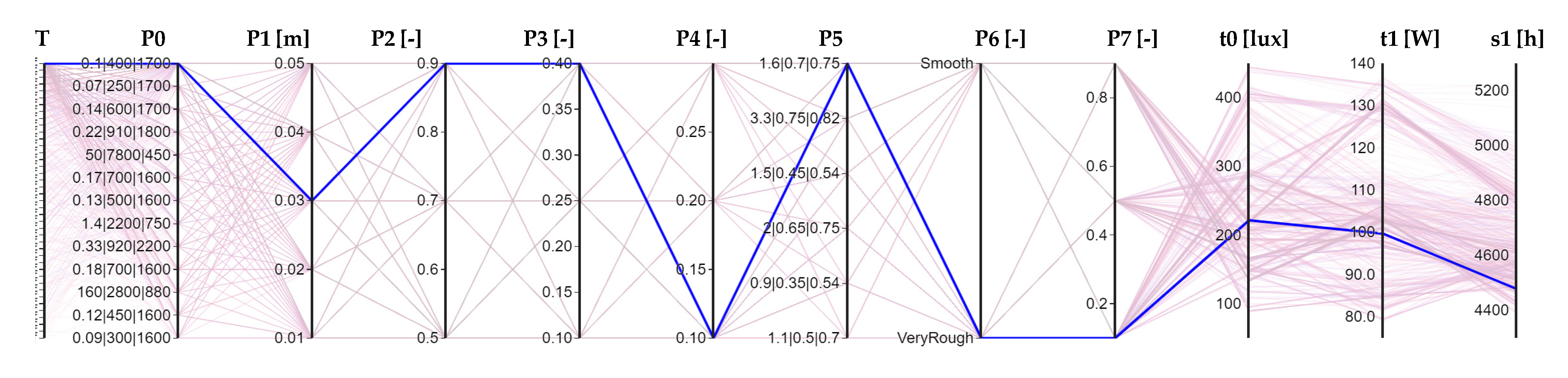 Sustainability 14 08001 g015 550