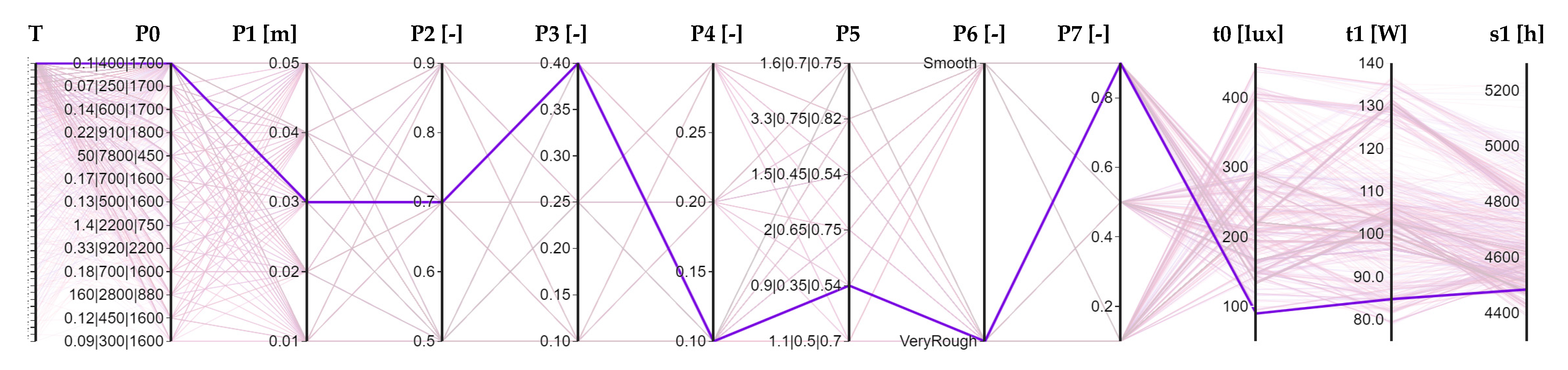 Sustainability 14 08001 g016 550