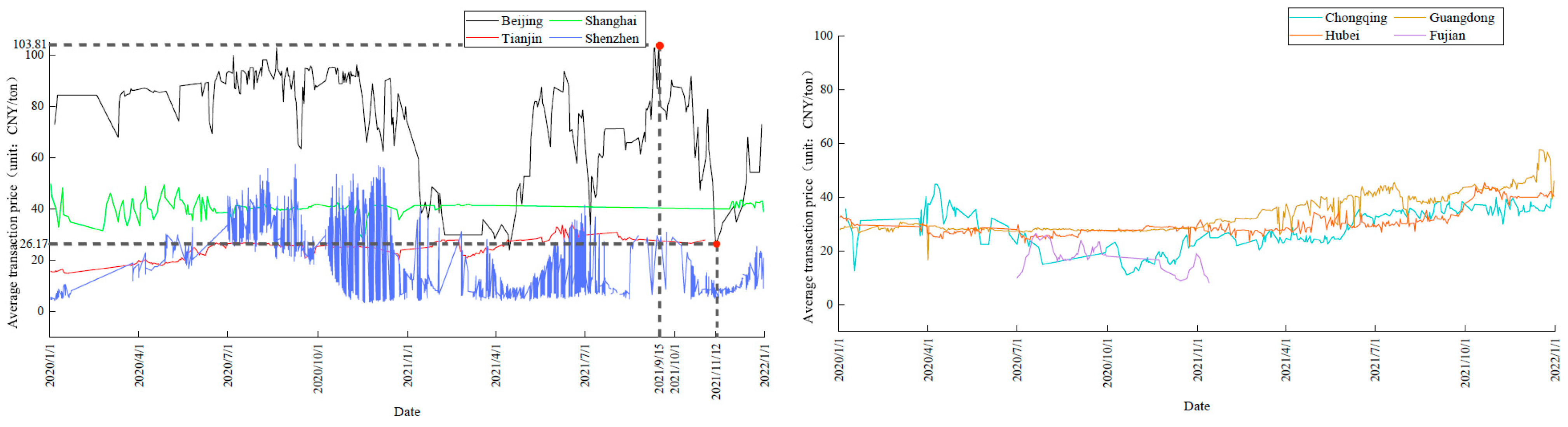 Sustainability 14 08002 g002