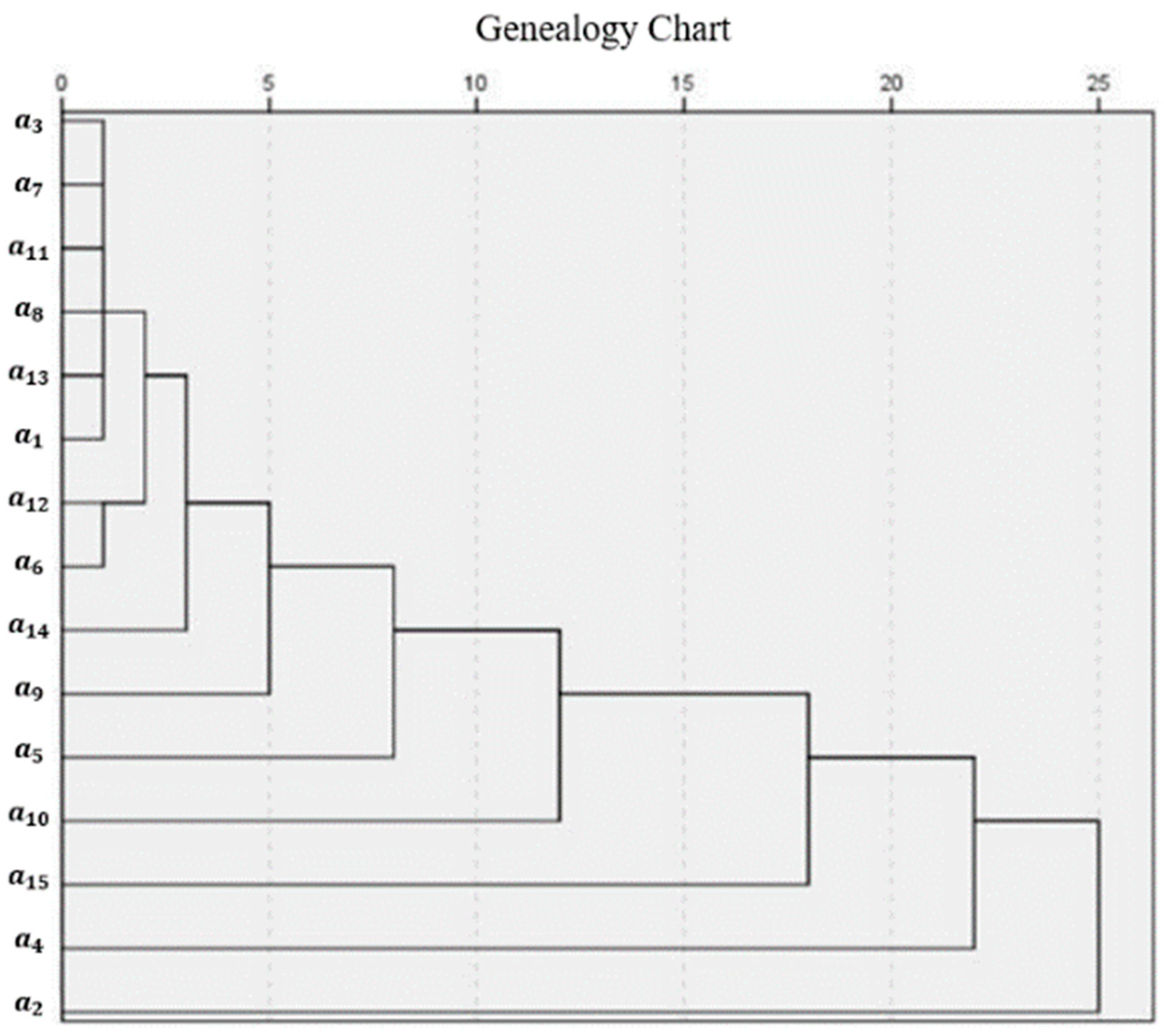 Sustainability 14 08002 g004