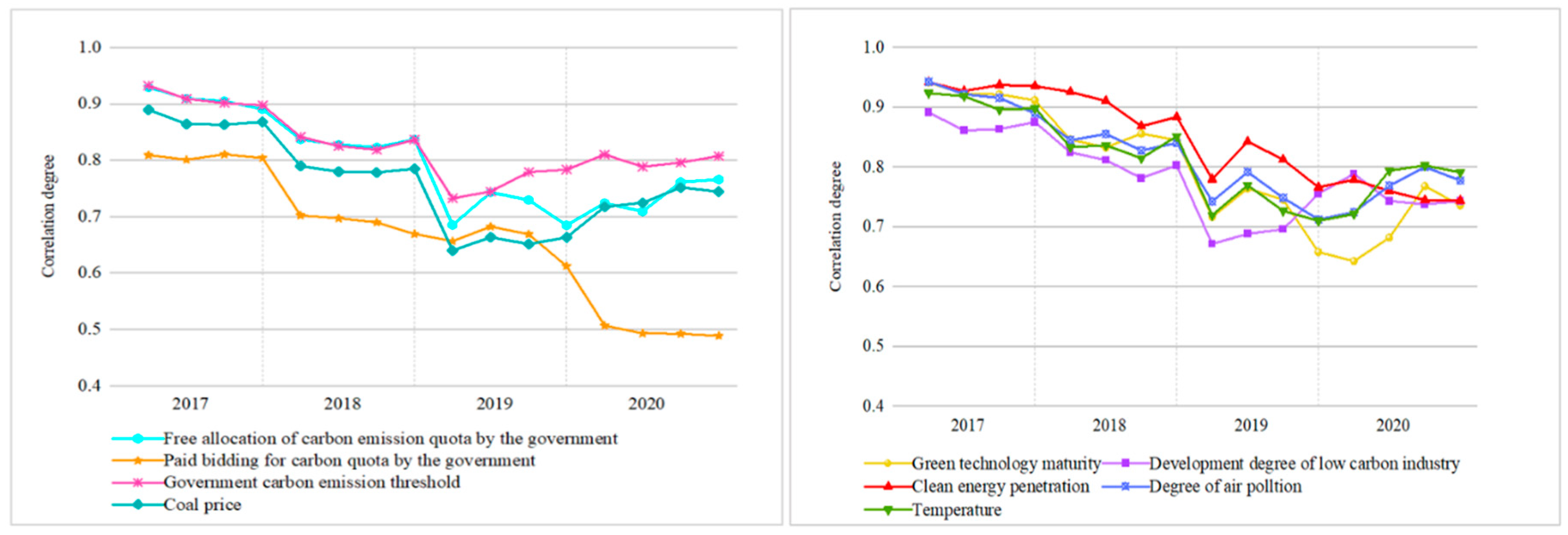 Sustainability 14 08002 g006