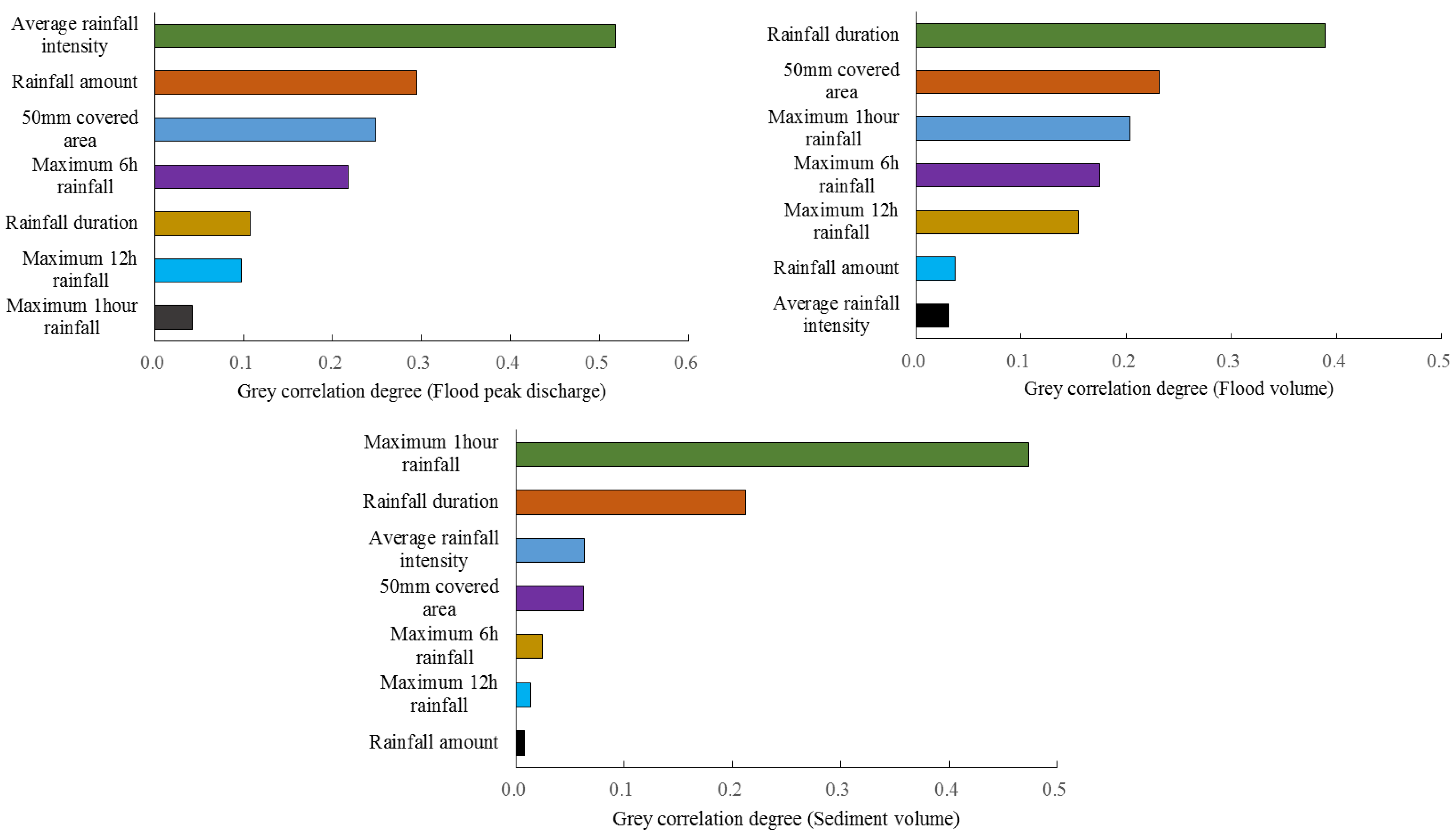Sustainability 14 08004 g002
