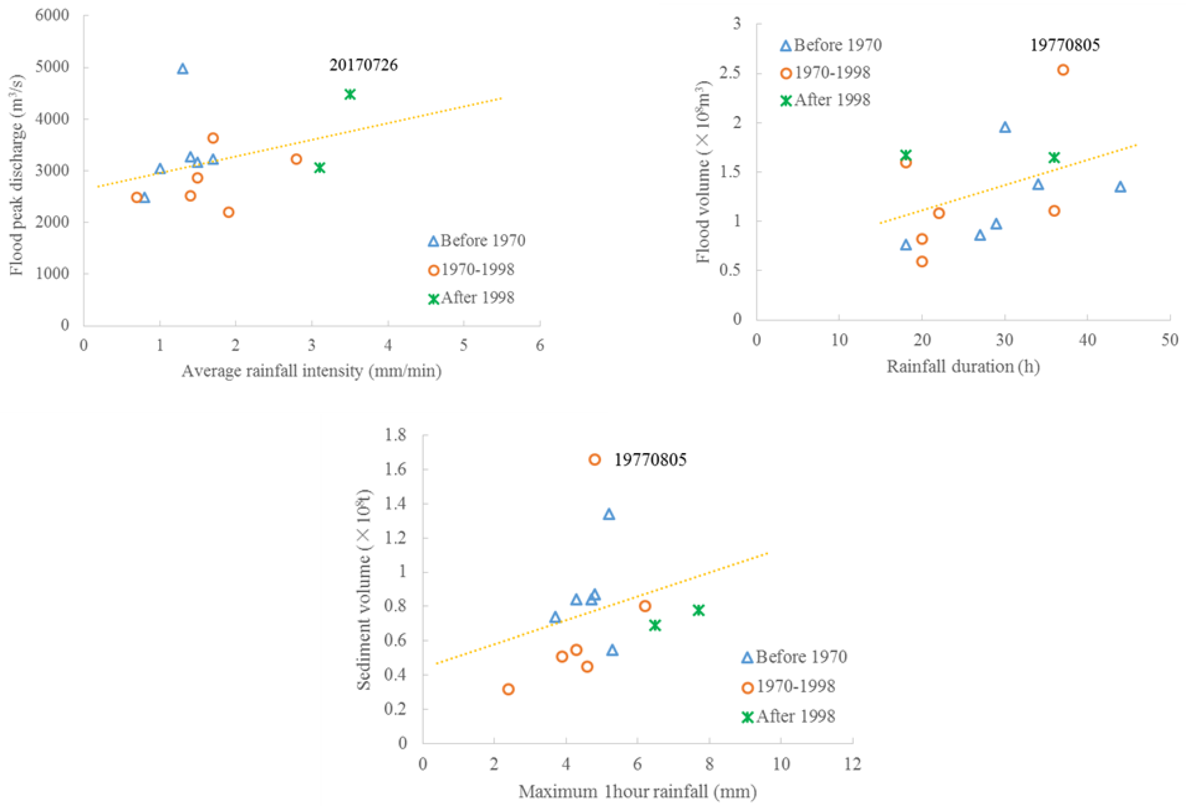 Sustainability 14 08004 g003