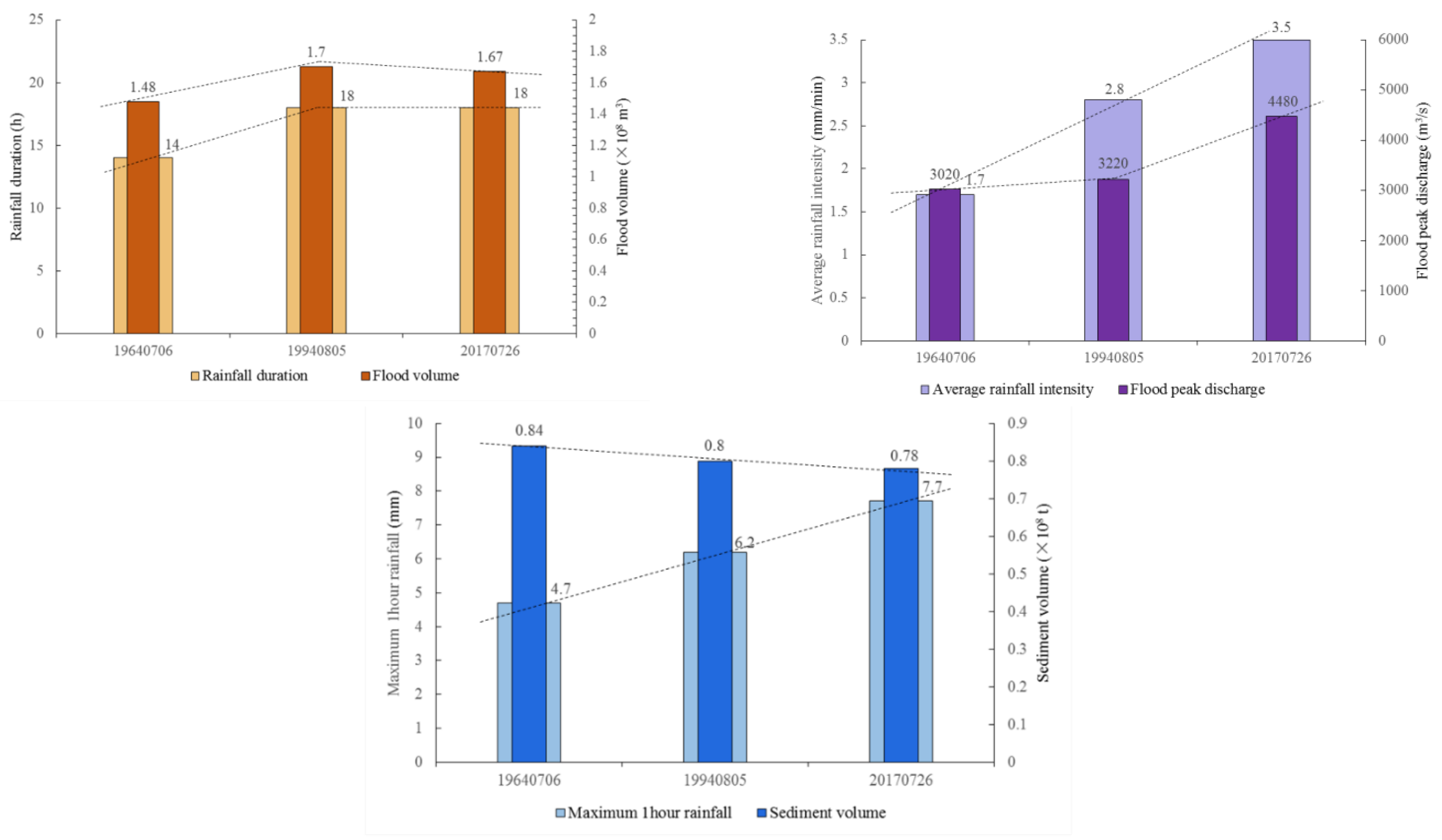 Sustainability 14 08004 g004