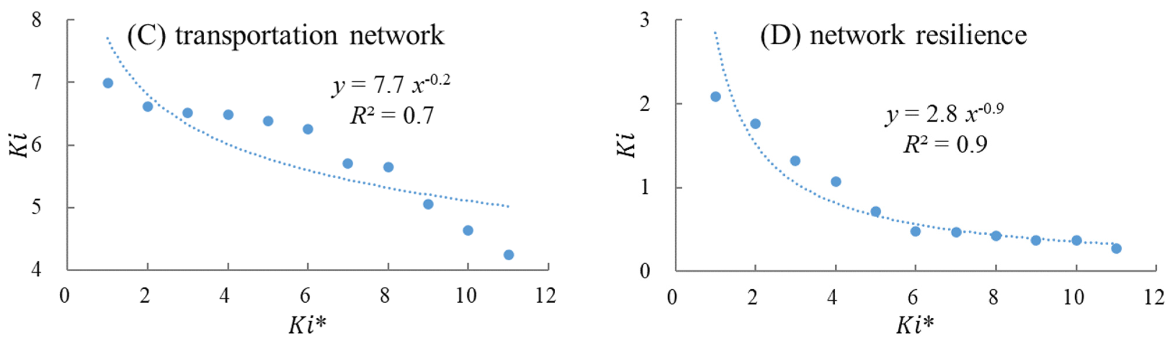 Sustainability 14 08005 g005b