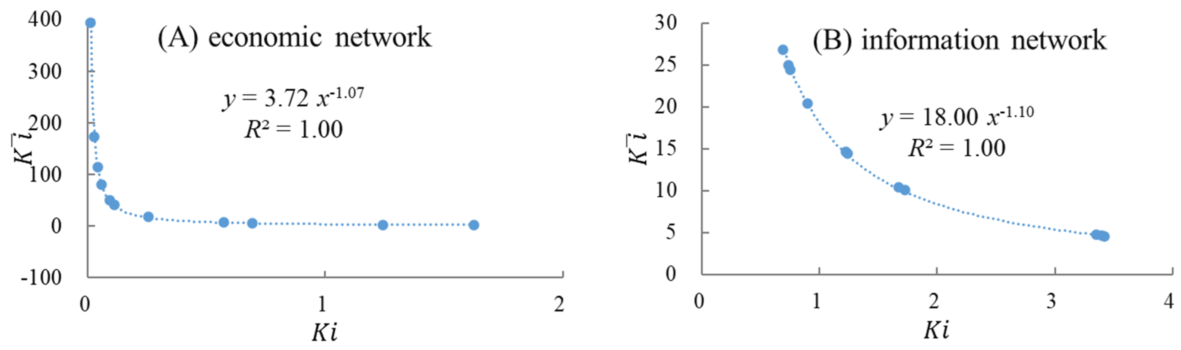 Sustainability 14 08005 g006a