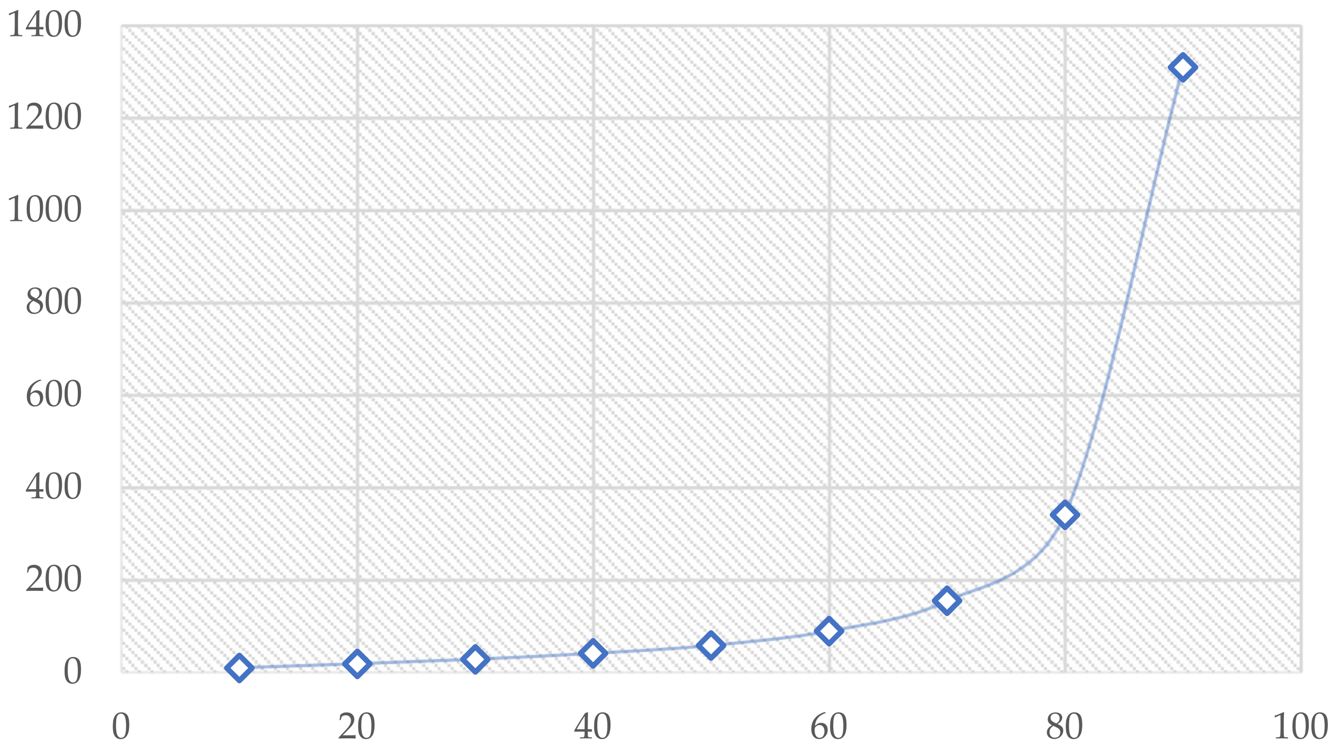 Participant Observation in Runescape