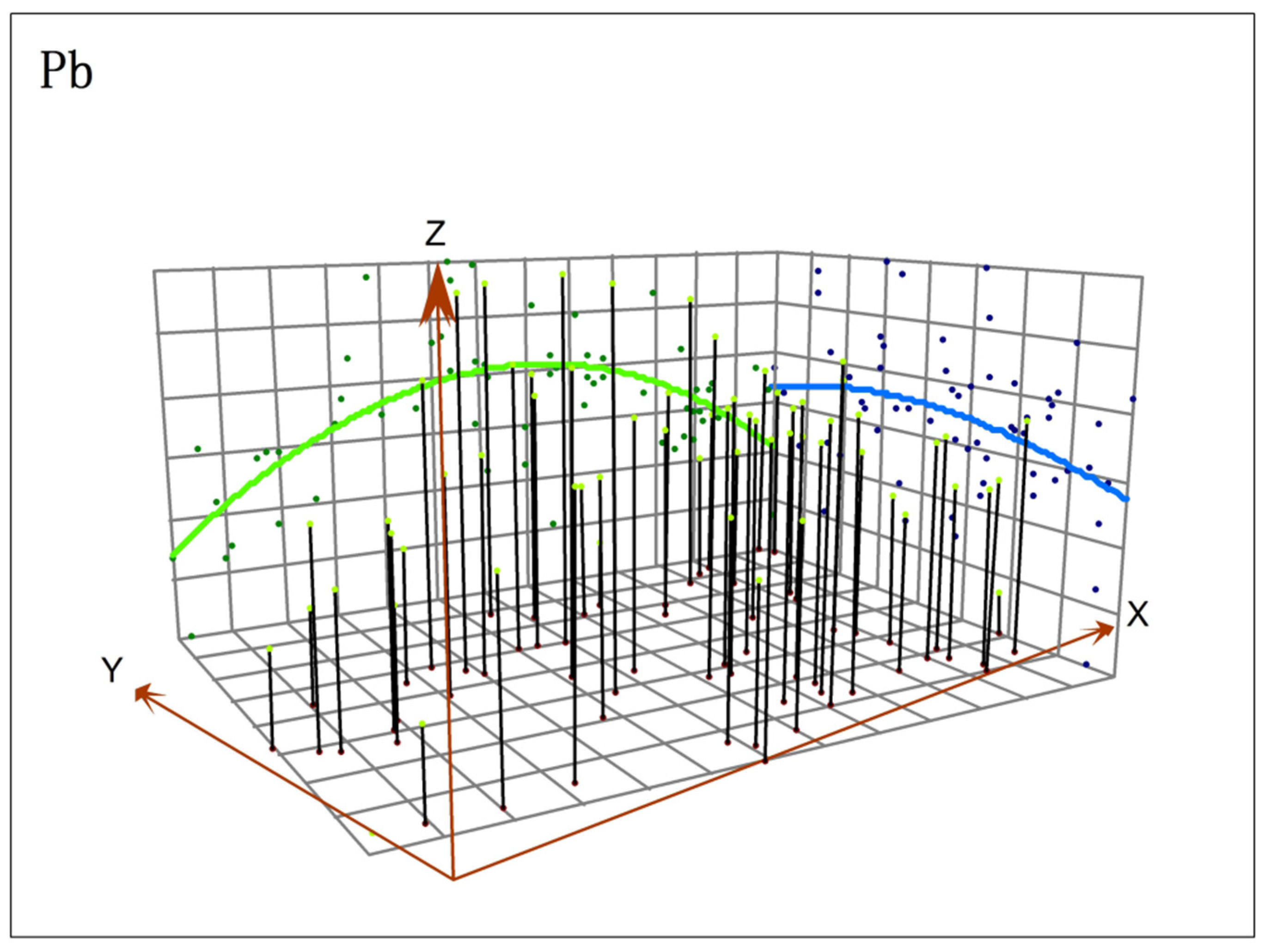 Sustainability 14 08007 g005