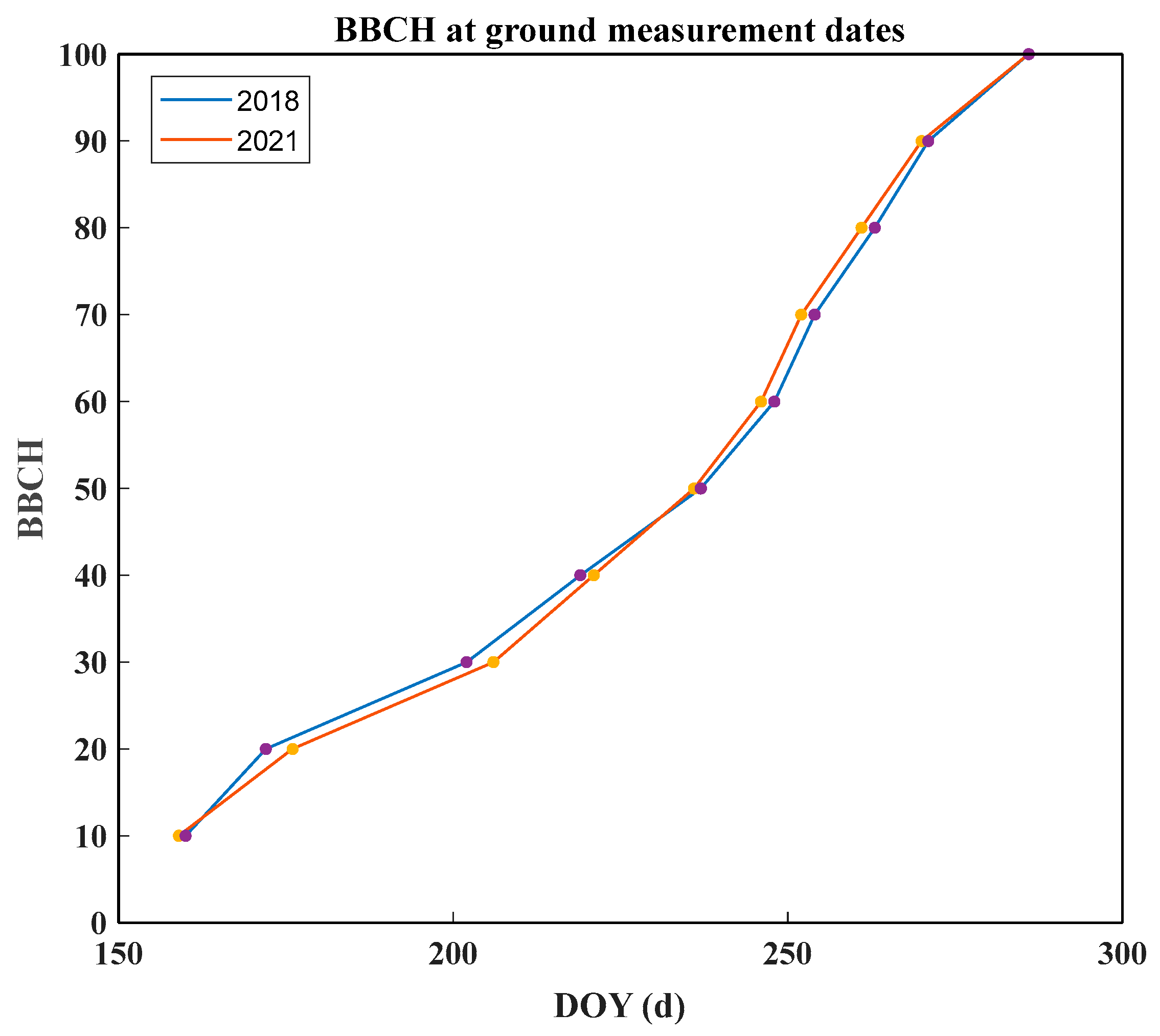 Sustainability 14 08009 g004