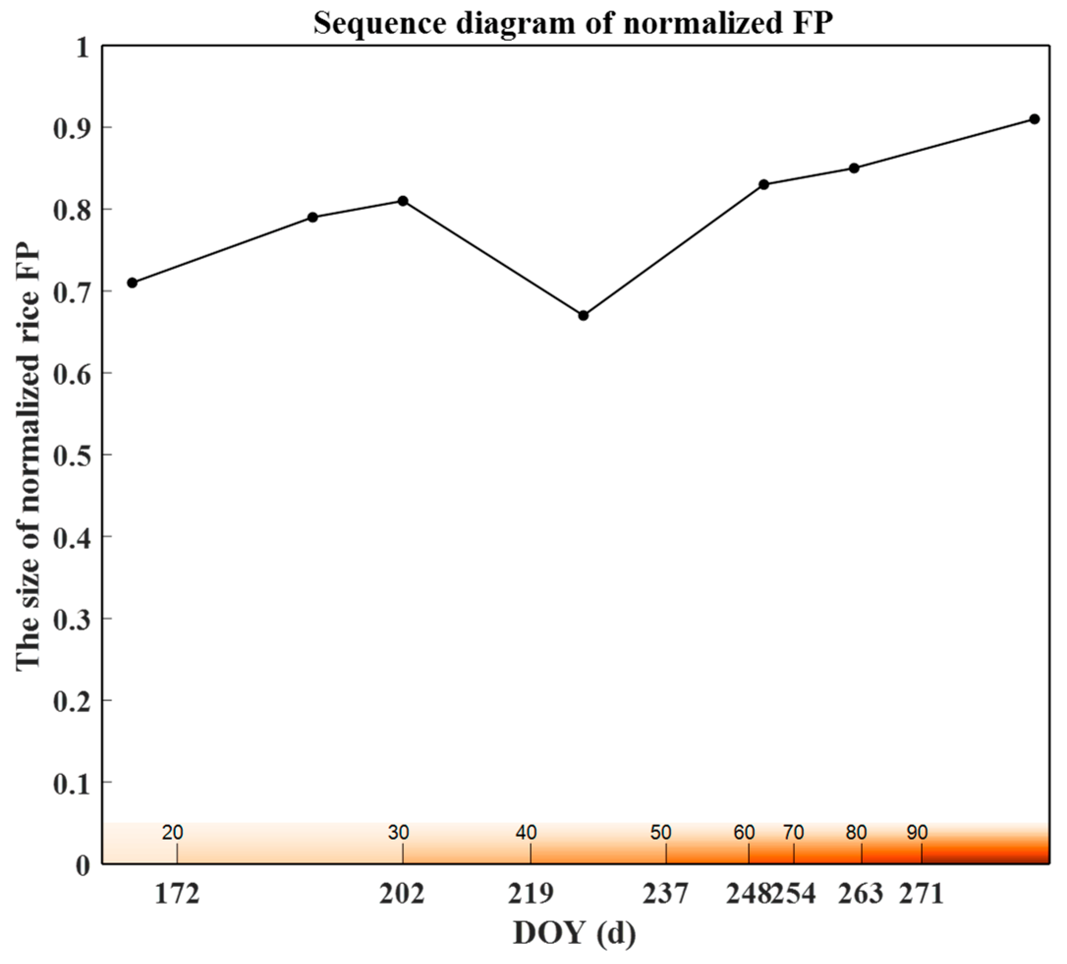 Sustainability 14 08009 g008
