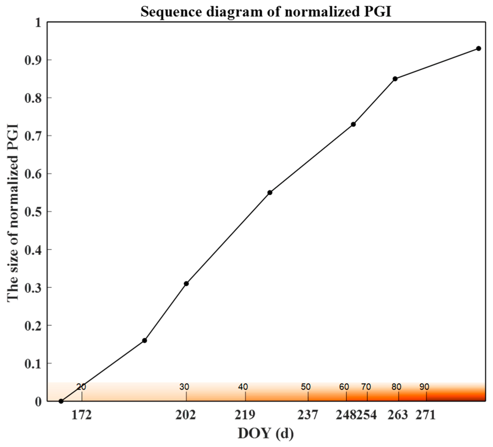 Sustainability 14 08009 g009