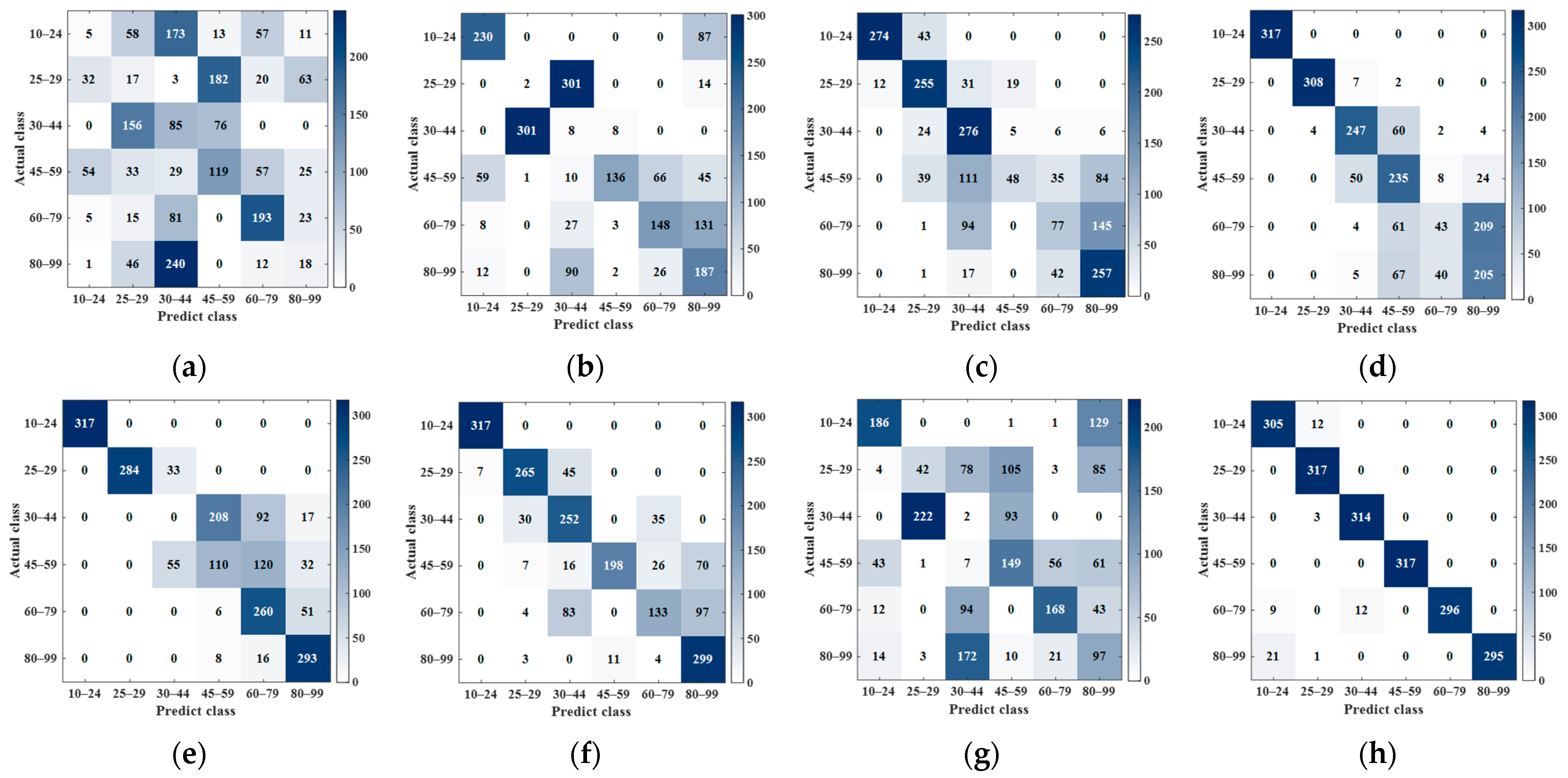Sustainability 14 08009 g010