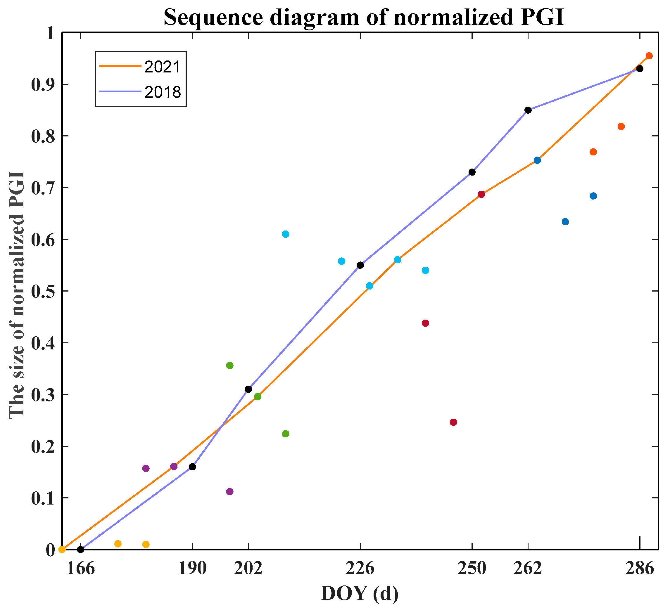 Sustainability 14 08009 g012