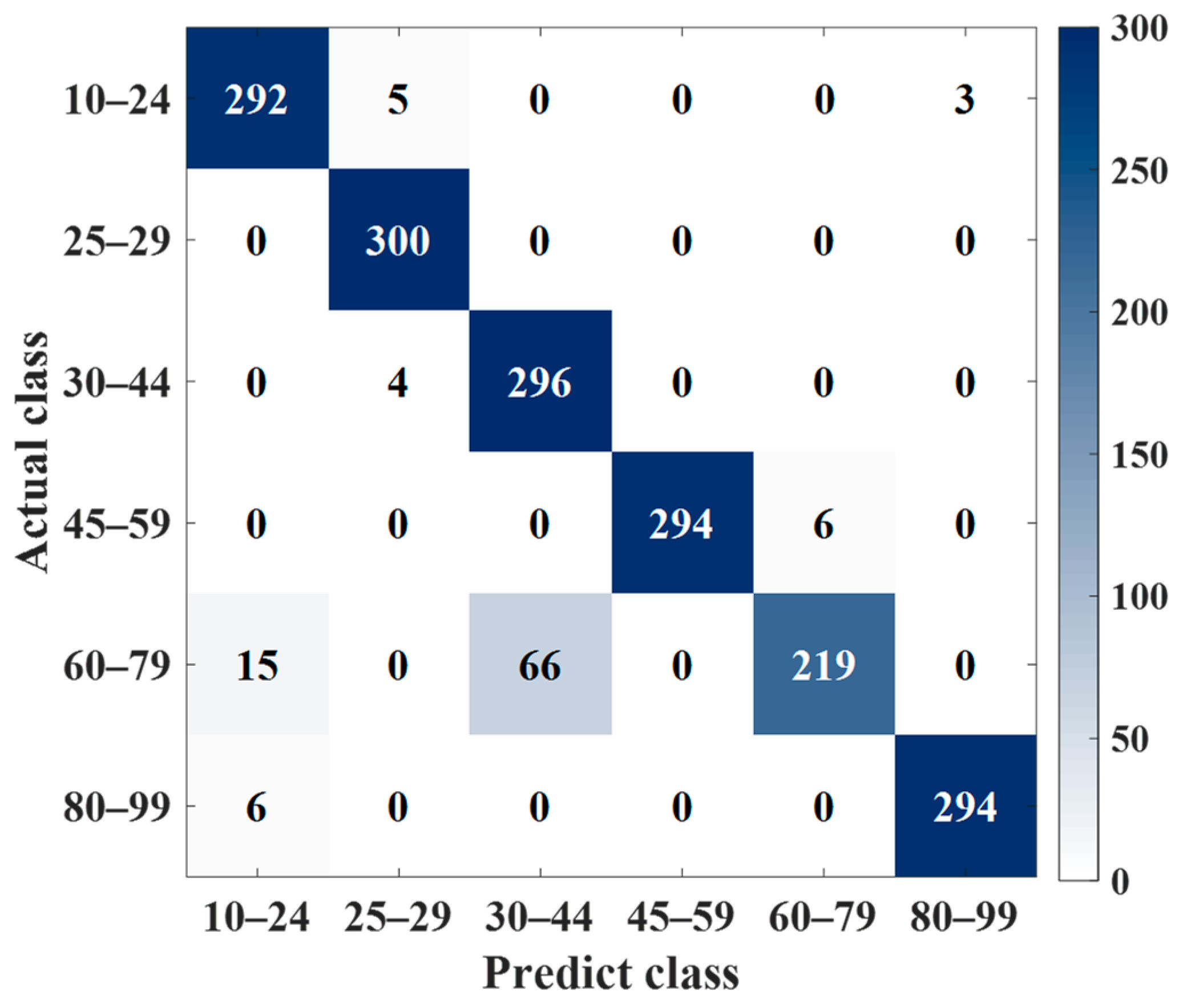Sustainability 14 08009 g013
