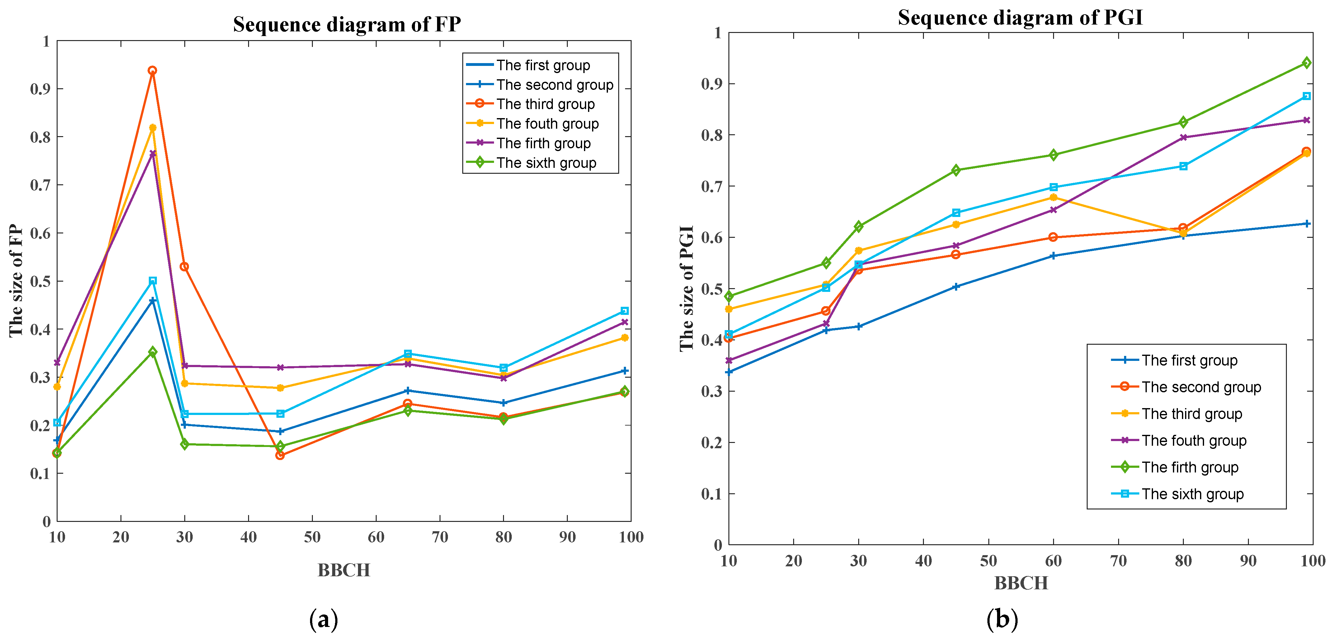 Sustainability 14 08009 g018