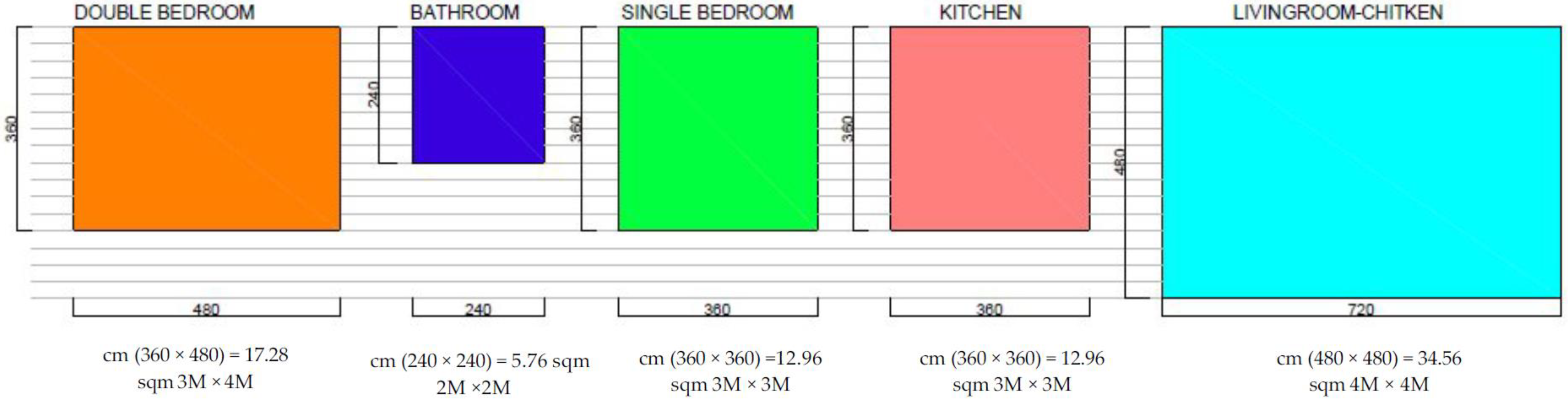 Sustainability 14 08010 g006 550