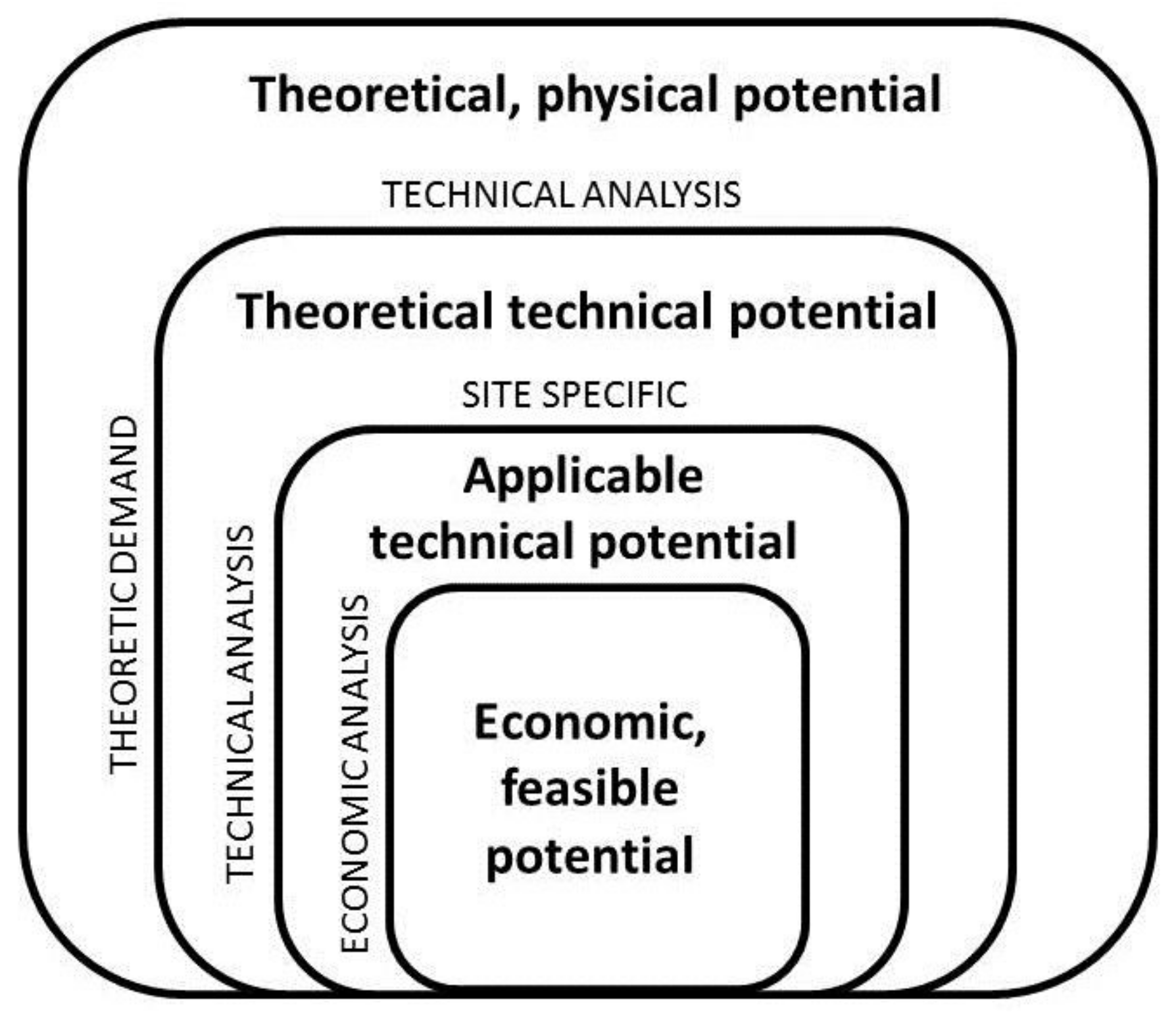 Sustainability 14 08013 g001 550