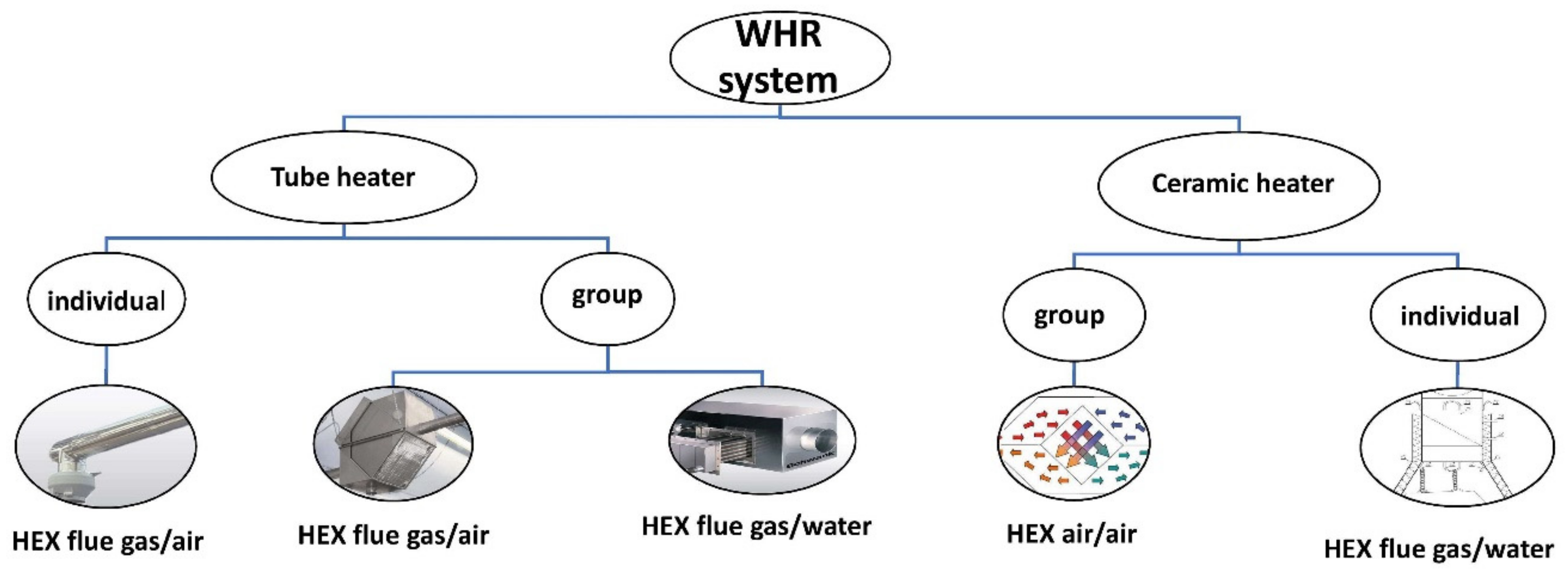 Sustainability 14 08013 g002 550