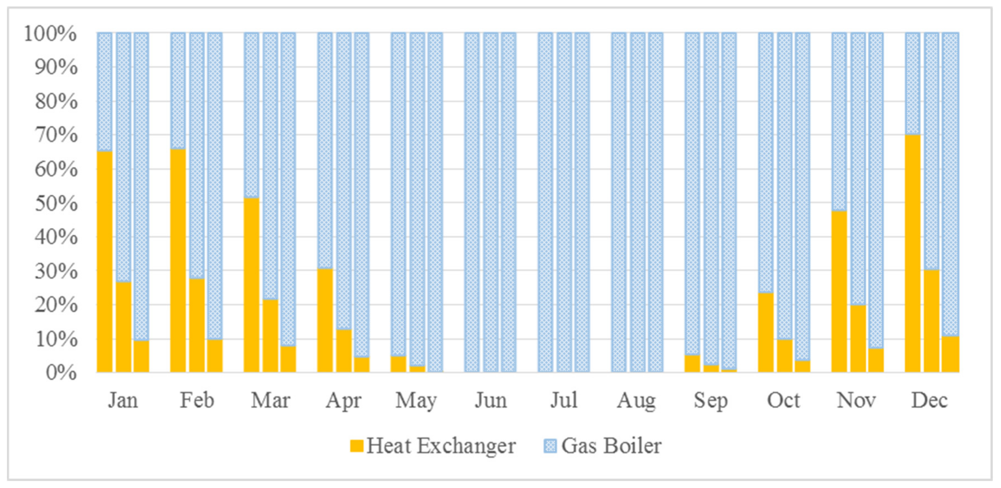 Sustainability 14 08013 g007 550