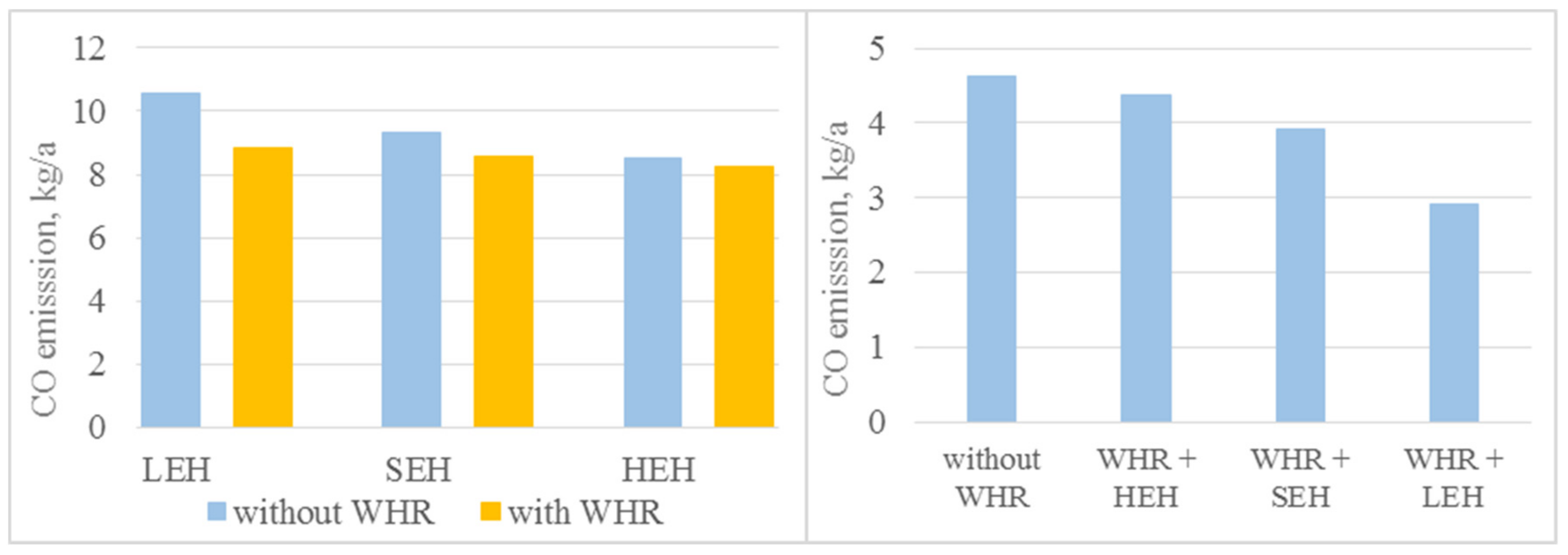 Sustainability 14 08013 g010 550