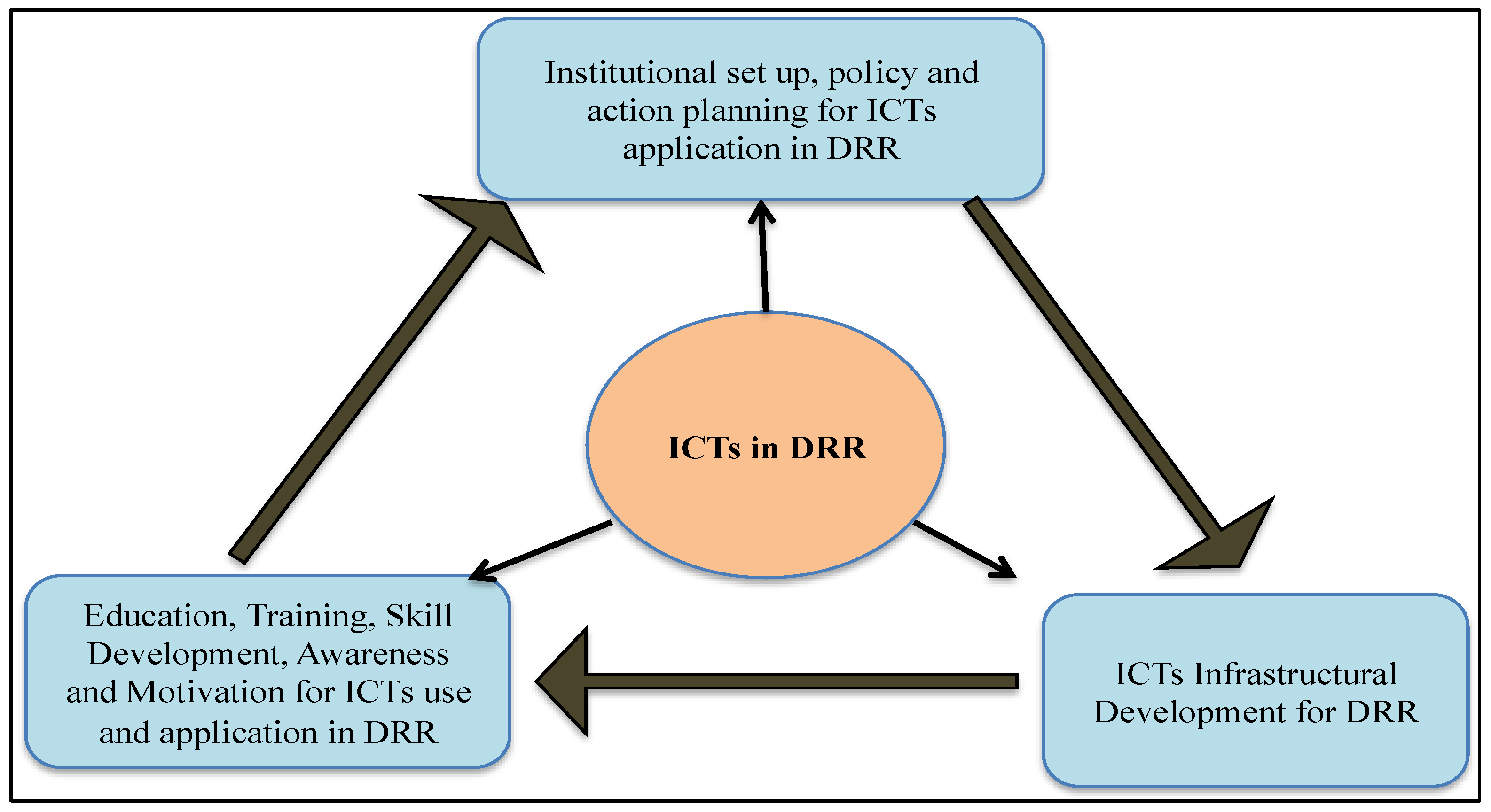 Sustainability 14 08018 g004