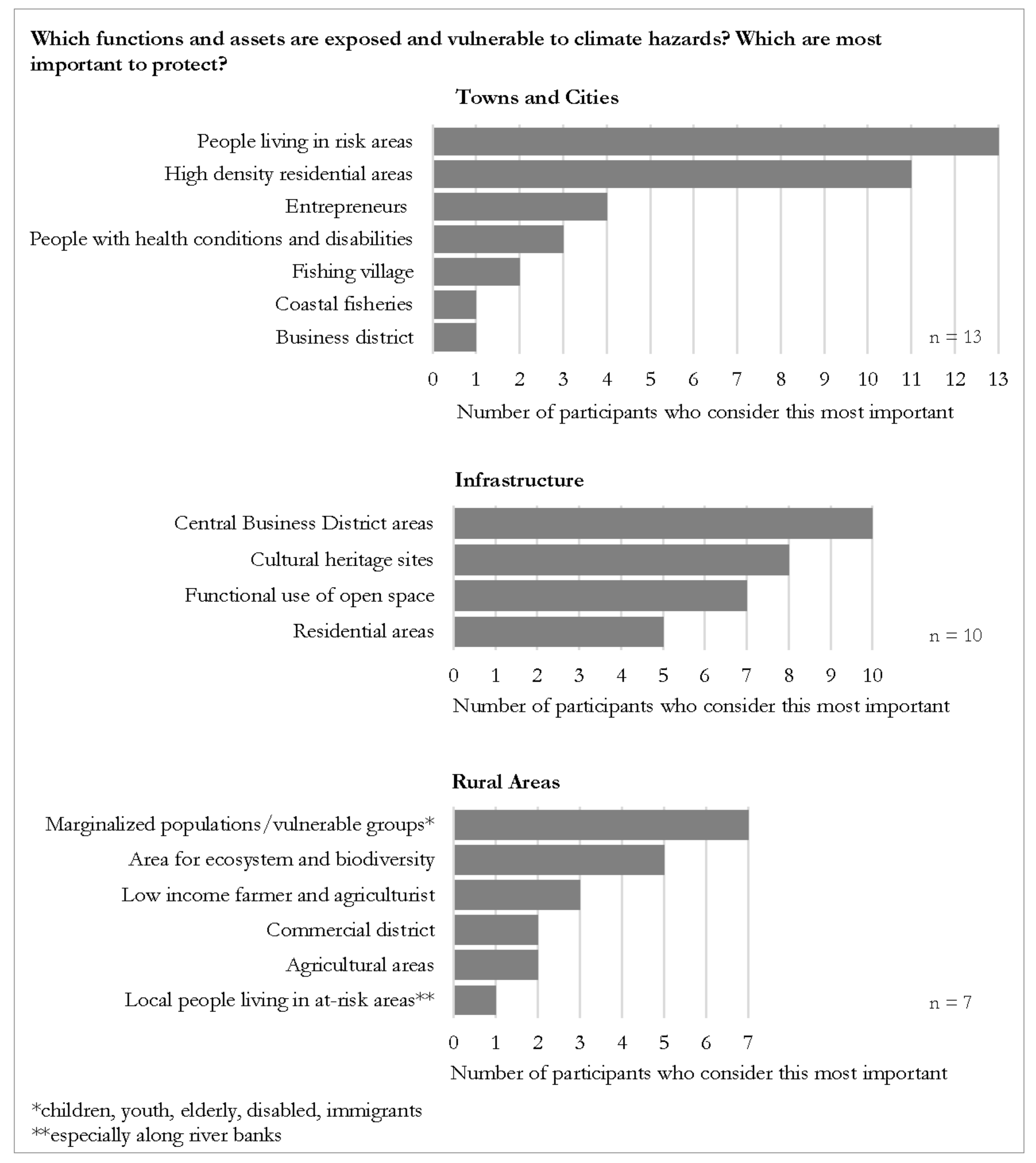Sustainability 14 08022 g006 550