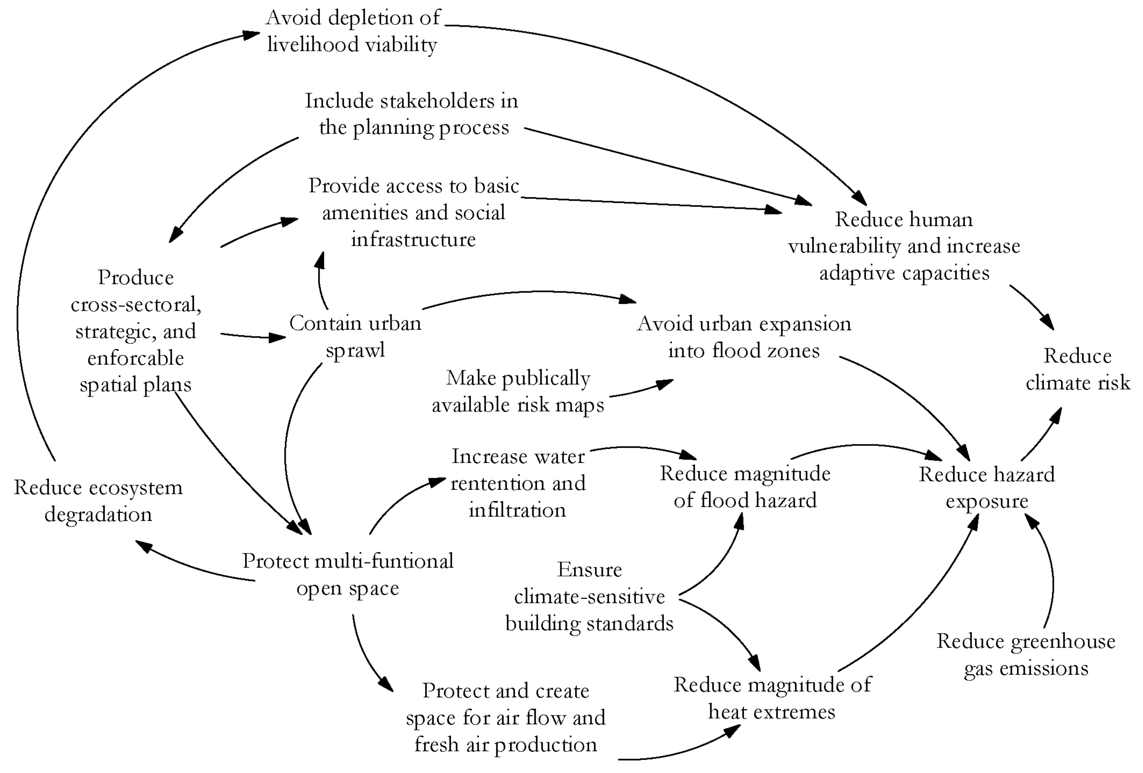 Sustainability 14 08022 g008 550