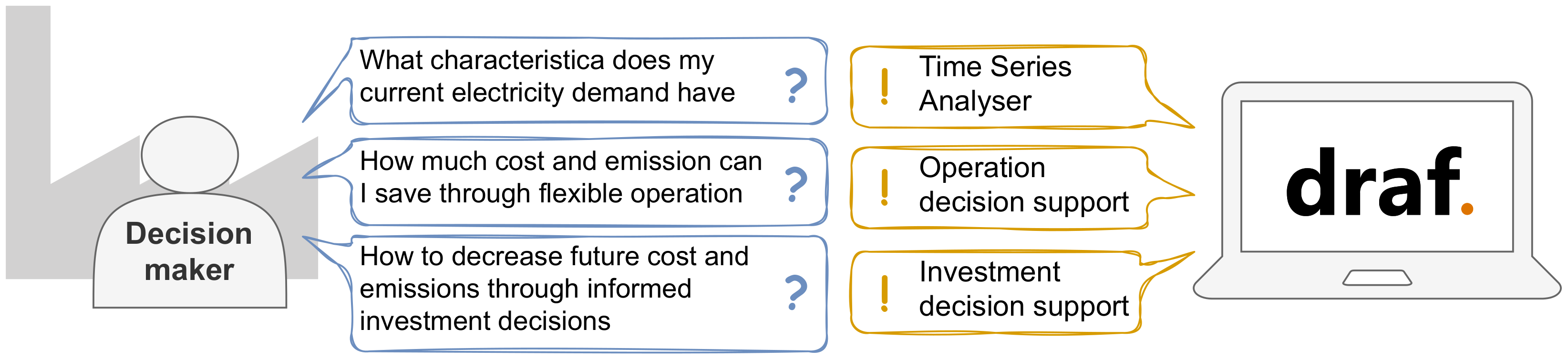 Sustainability 14 08025 g002 550