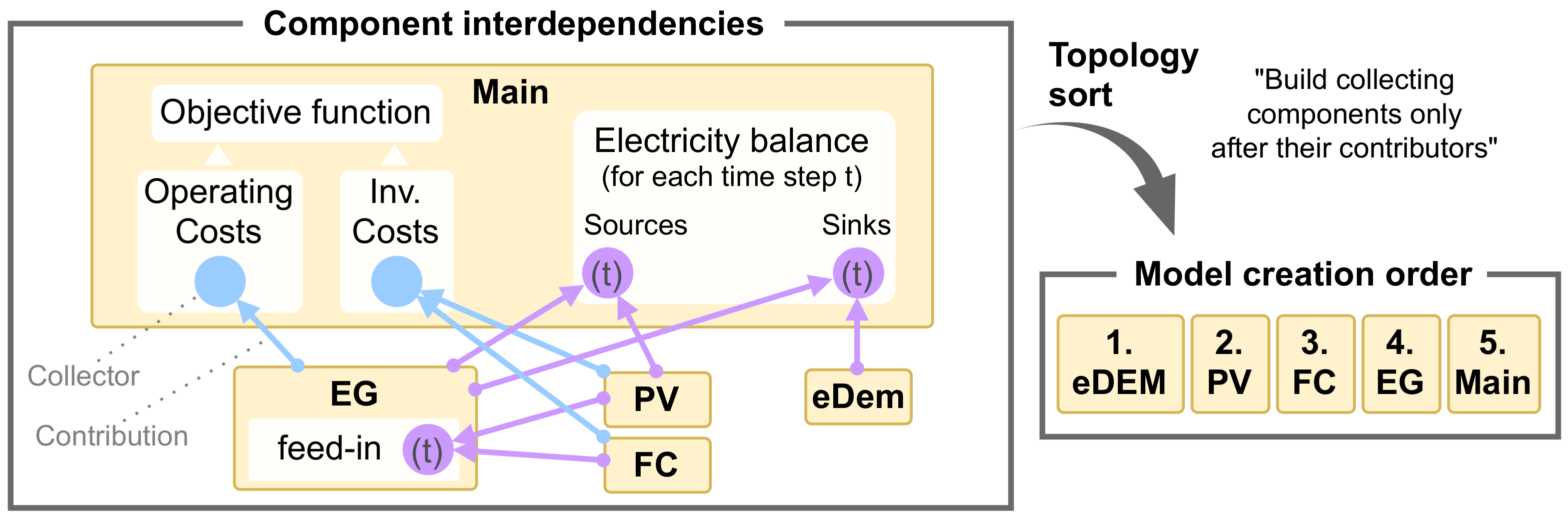 Sustainability 14 08025 g005 550
